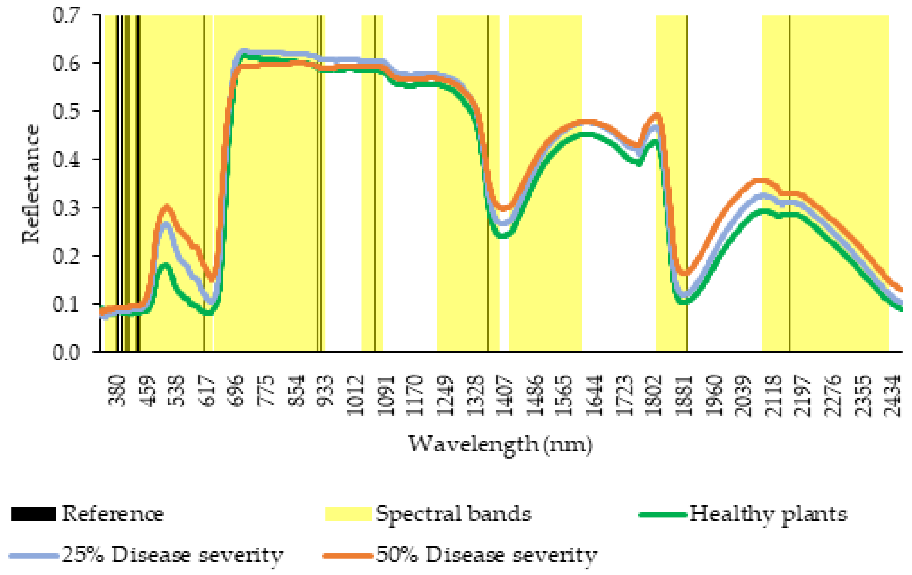 Agriengineering 06 00020 g004 Agriengineering 06 00020 g004