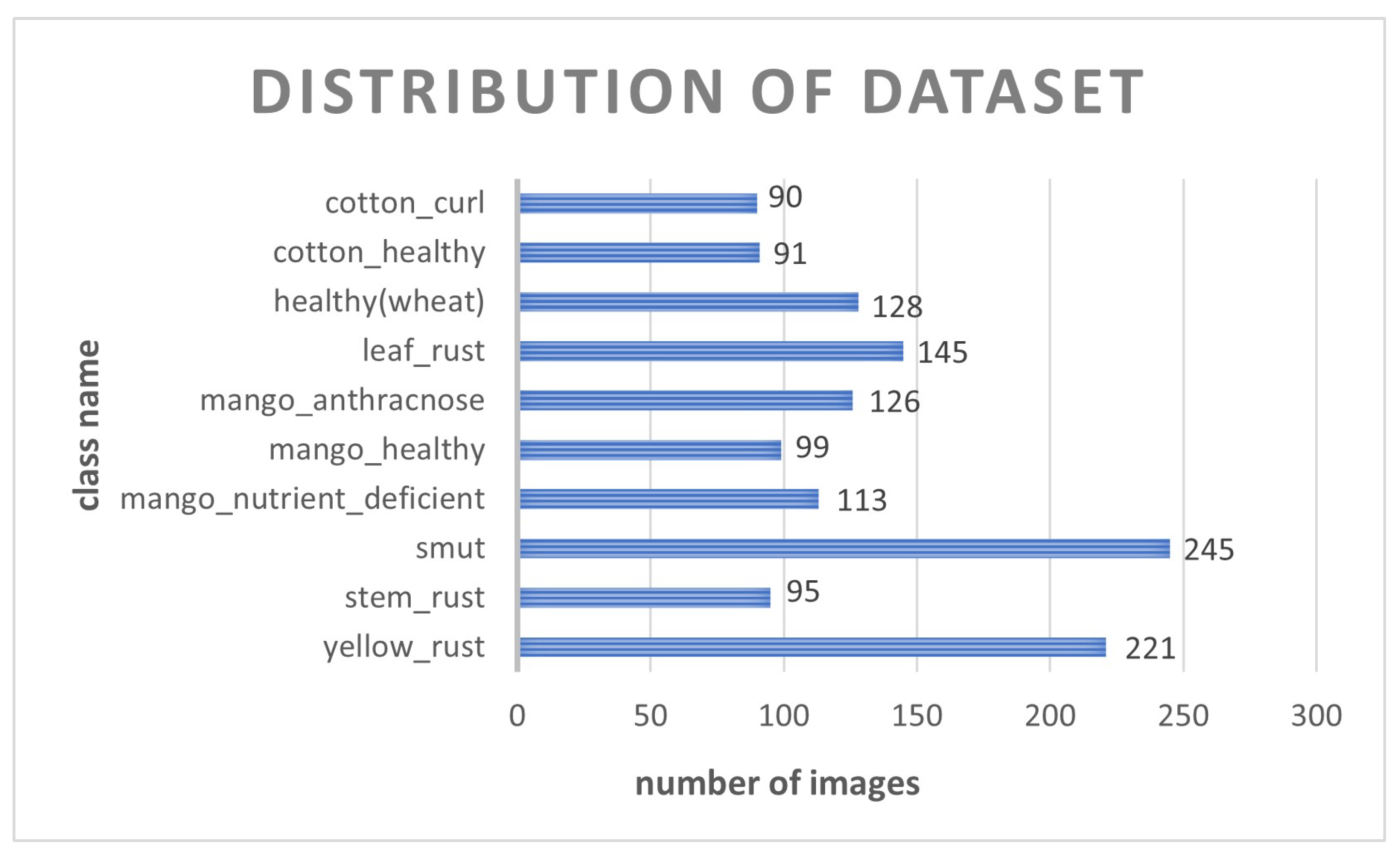 Agriengineering 06 00021 g006