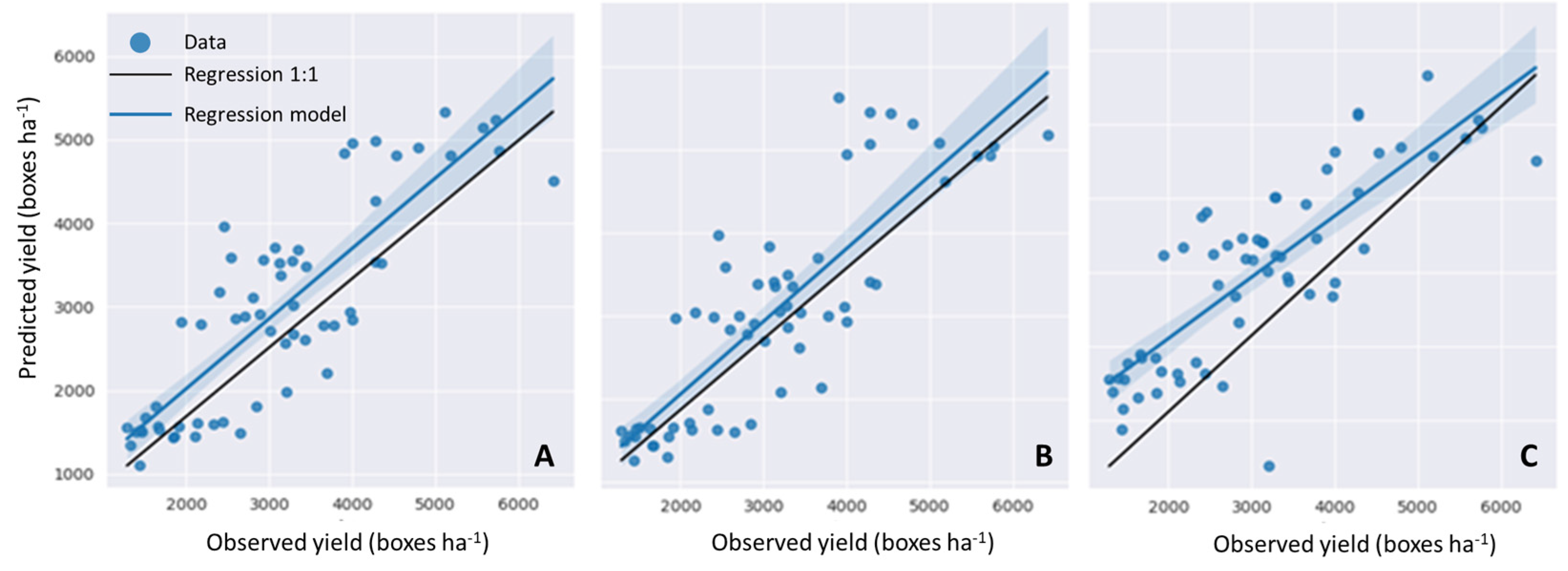 Agriengineering 06 00022 g007