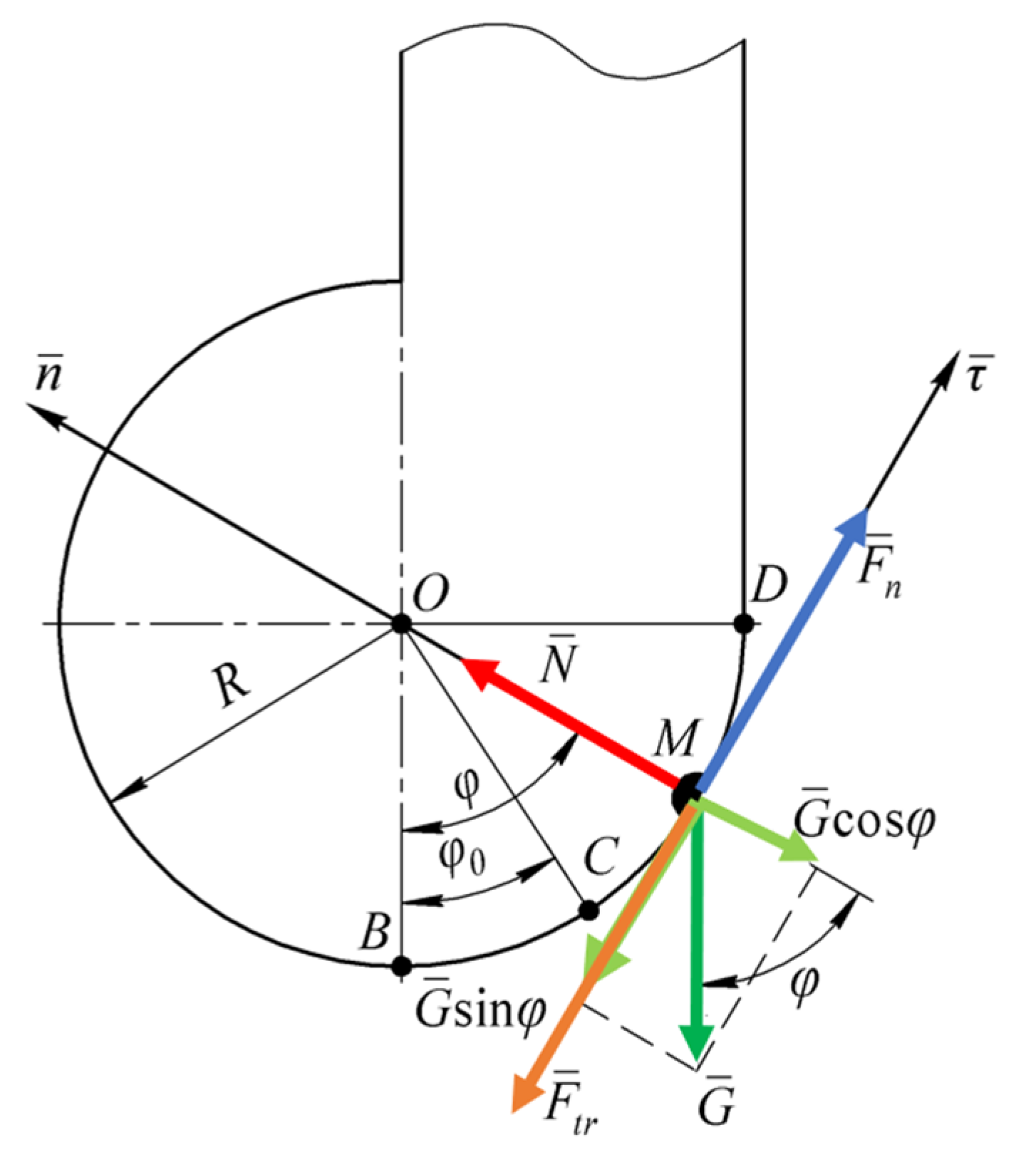 Agriengineering 06 00025 g002