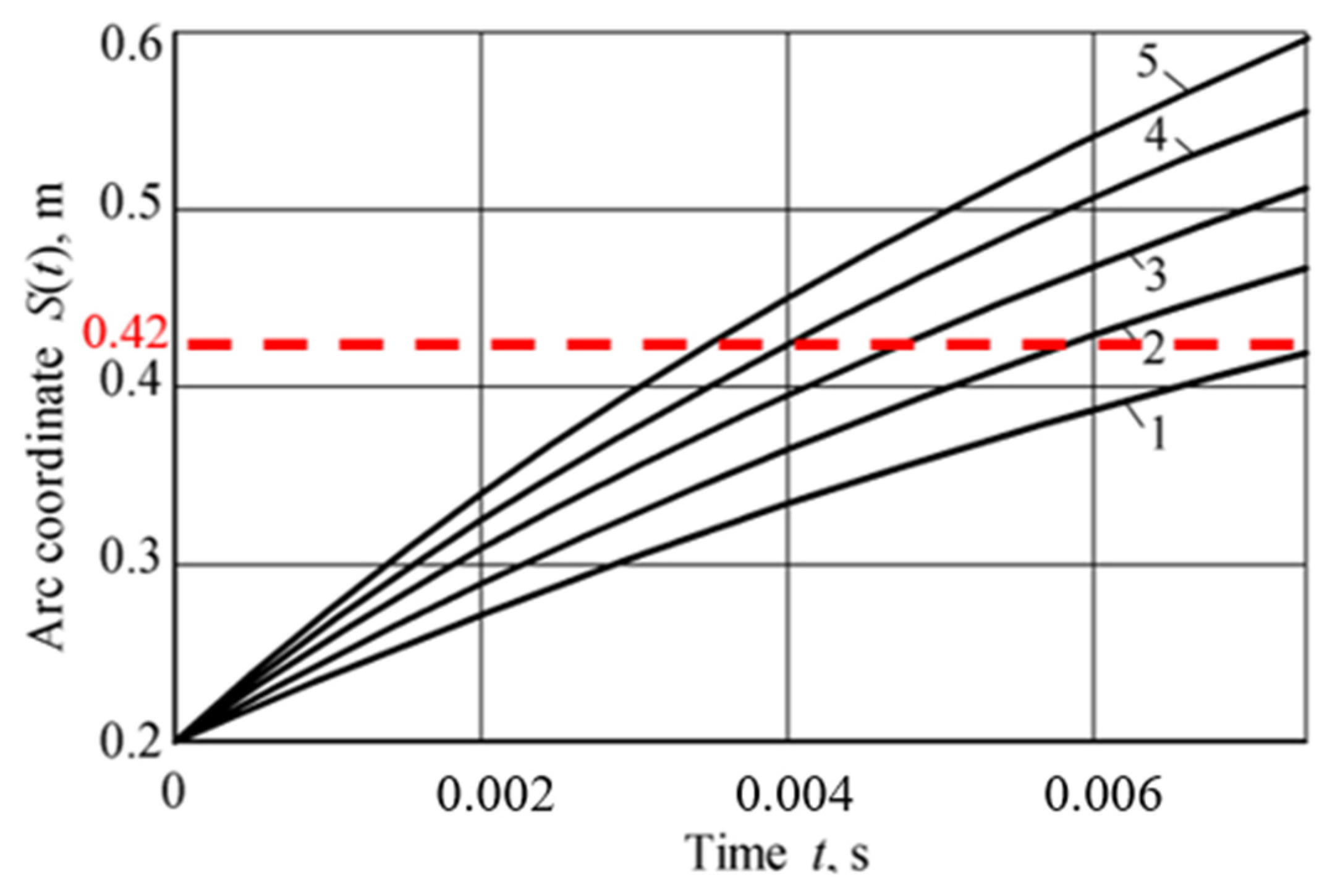 Agriengineering 06 00025 g004