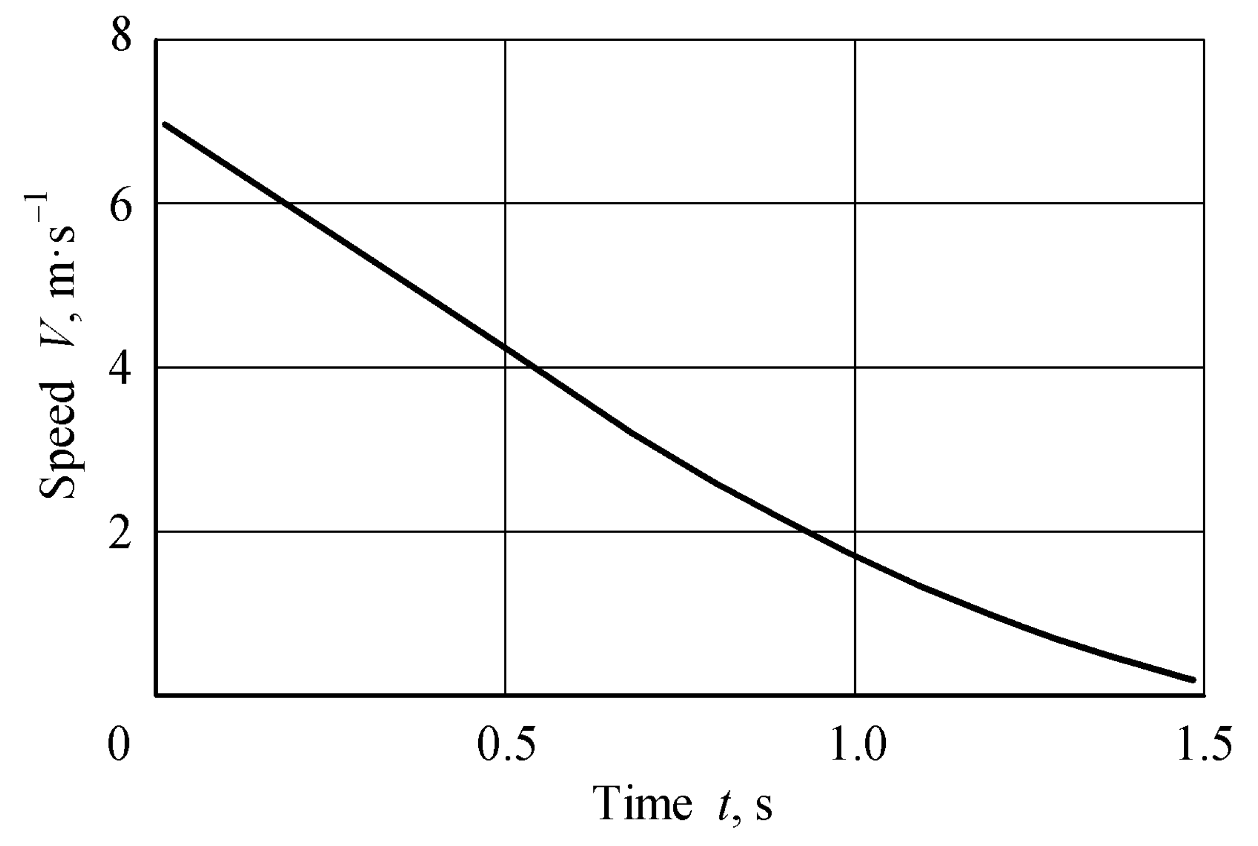 Agriengineering 06 00025 g005