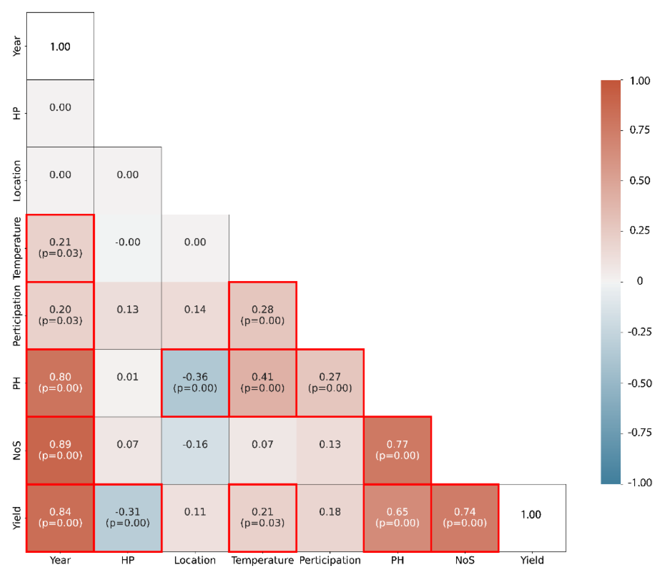 Agriengineering 06 00026 g004