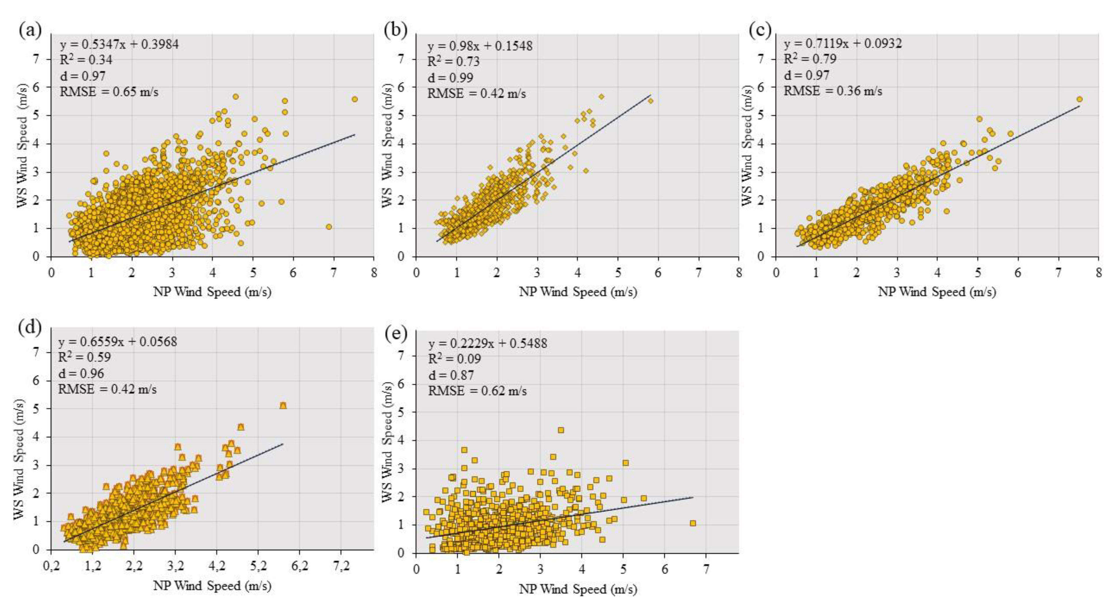 Agriengineering 06 00027 g005
