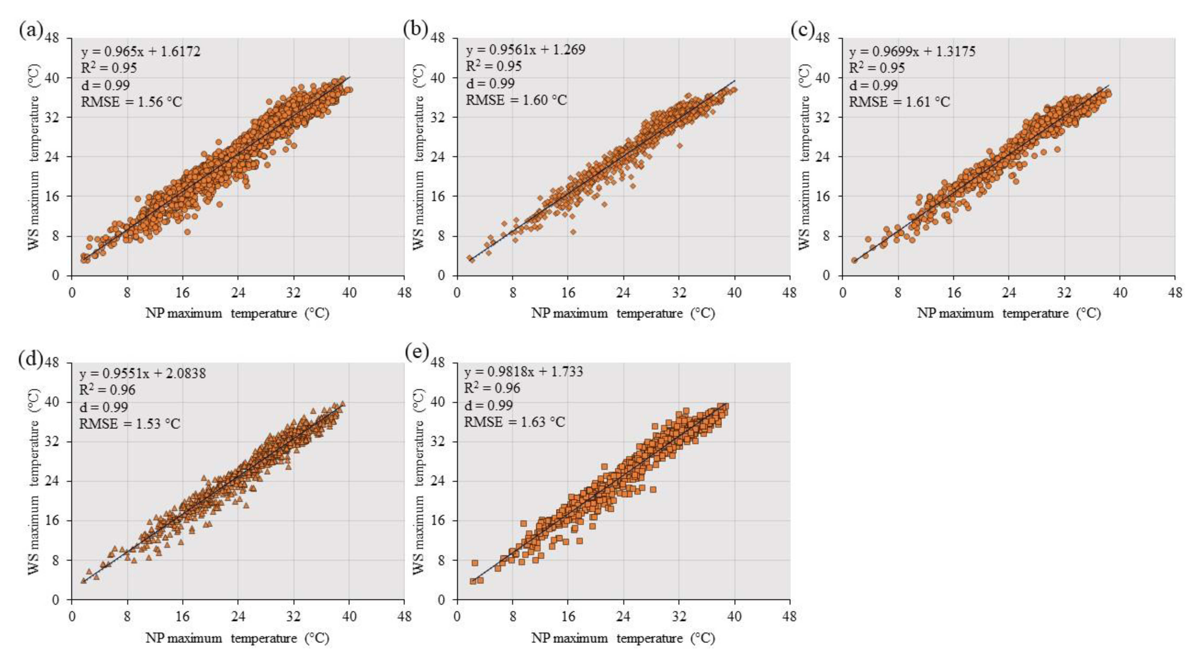 Agriengineering 06 00027 g007