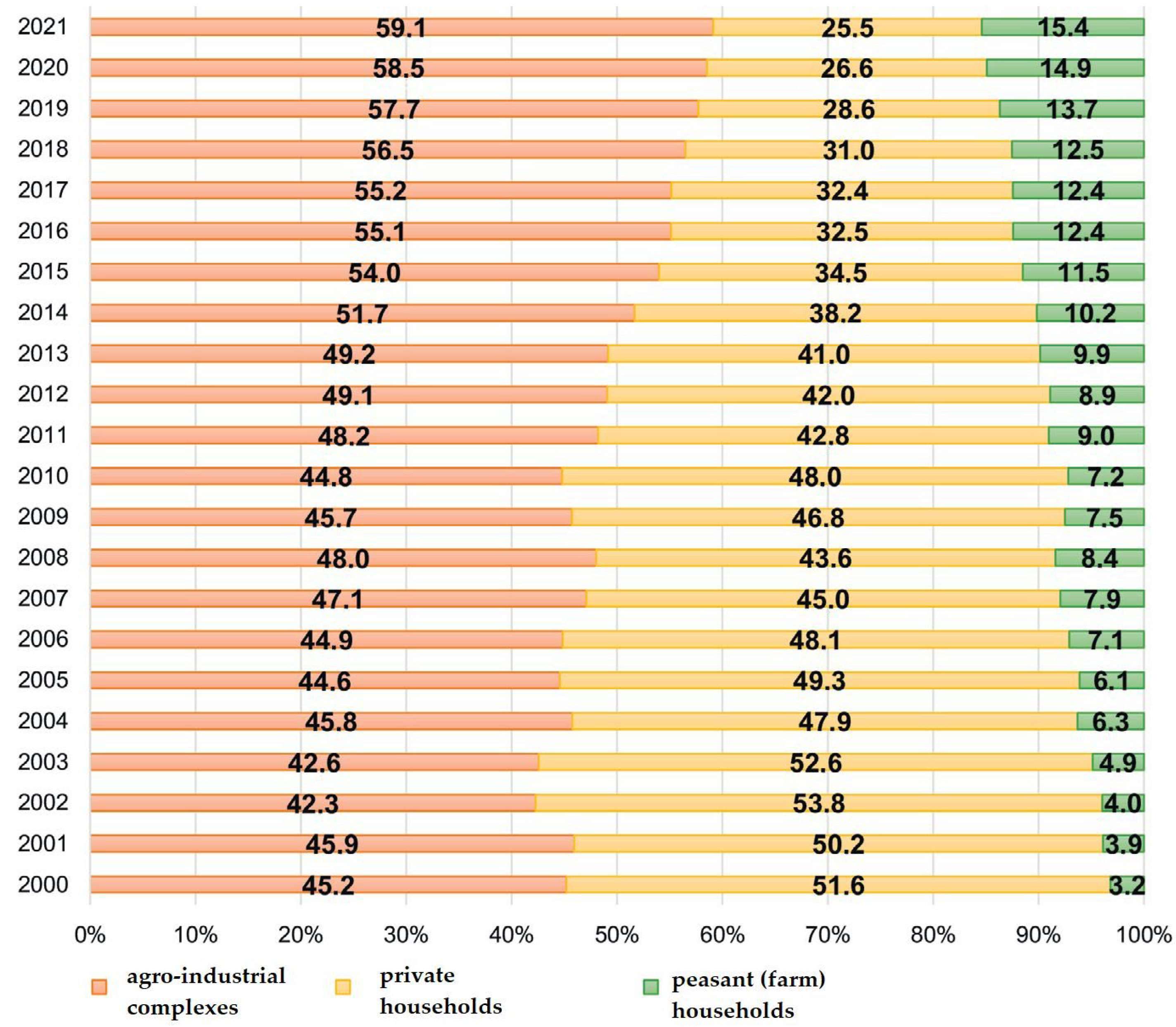 Agriengineering 06 00028 g002
