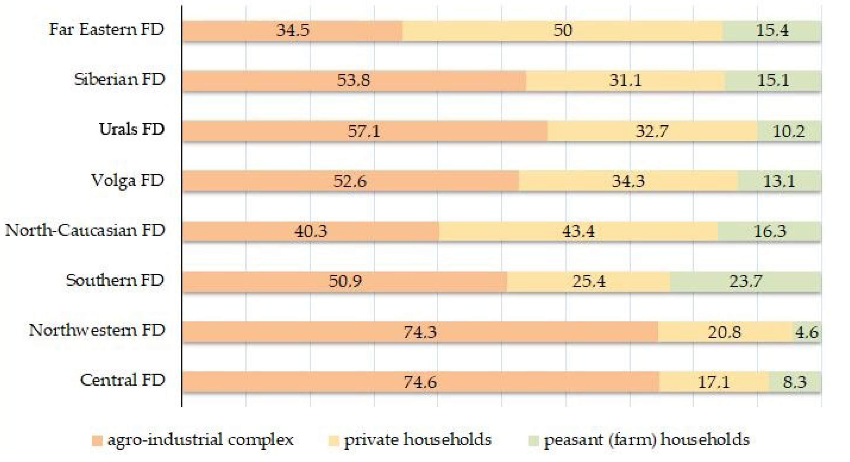 Agriengineering 06 00028 g003