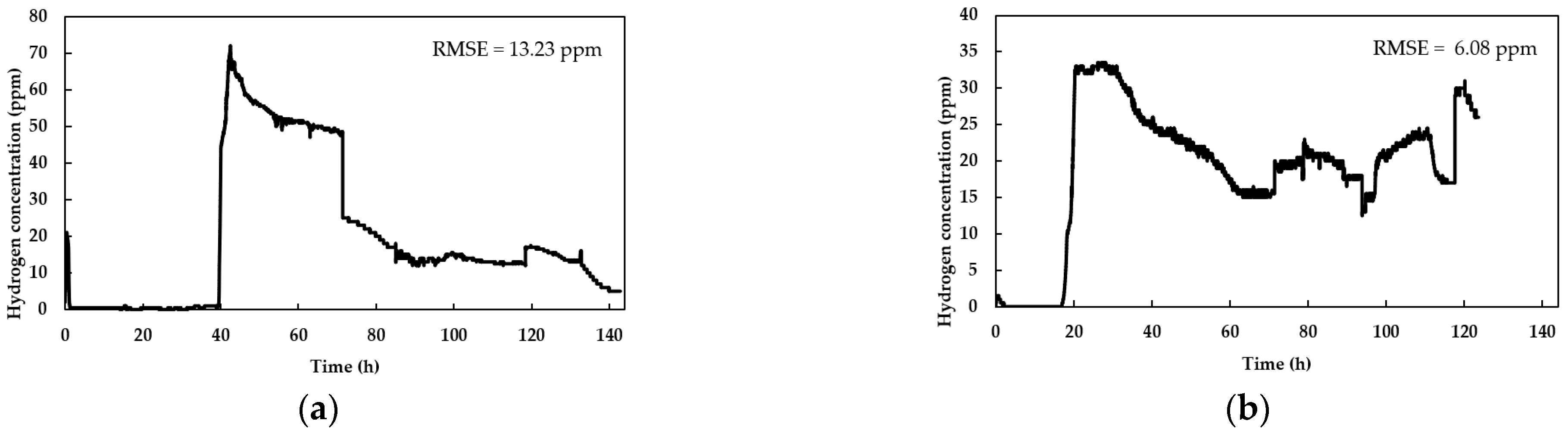 Agriengineering 06 00029 g002a