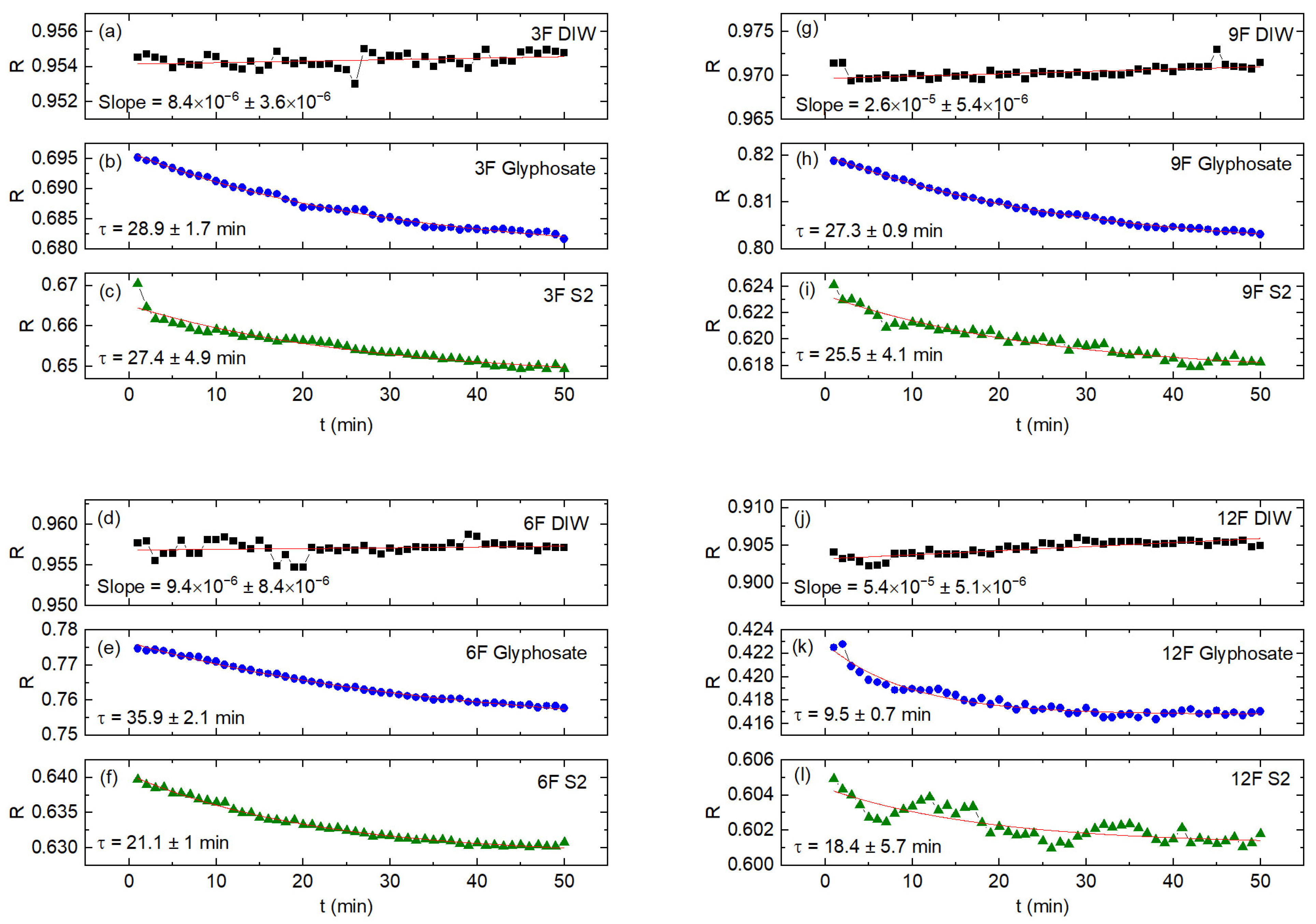 Agriengineering 06 00032 g007