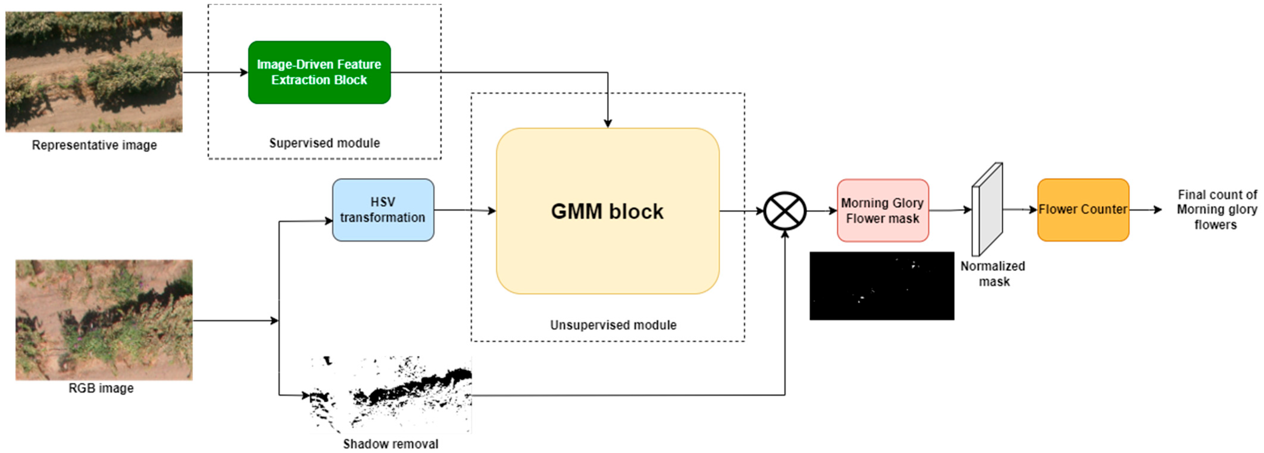 Agriengineering 06 00034 g003