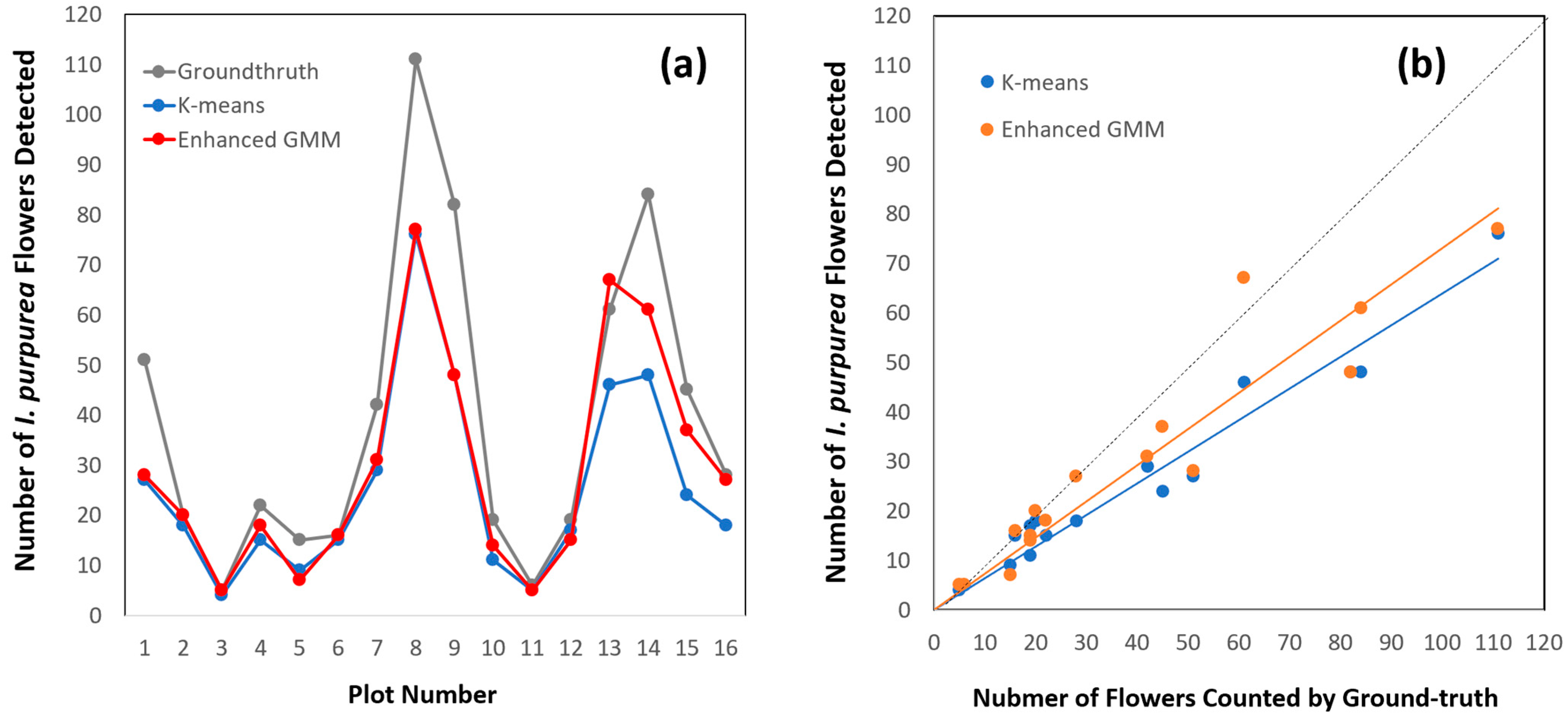 Agriengineering 06 00034 g007