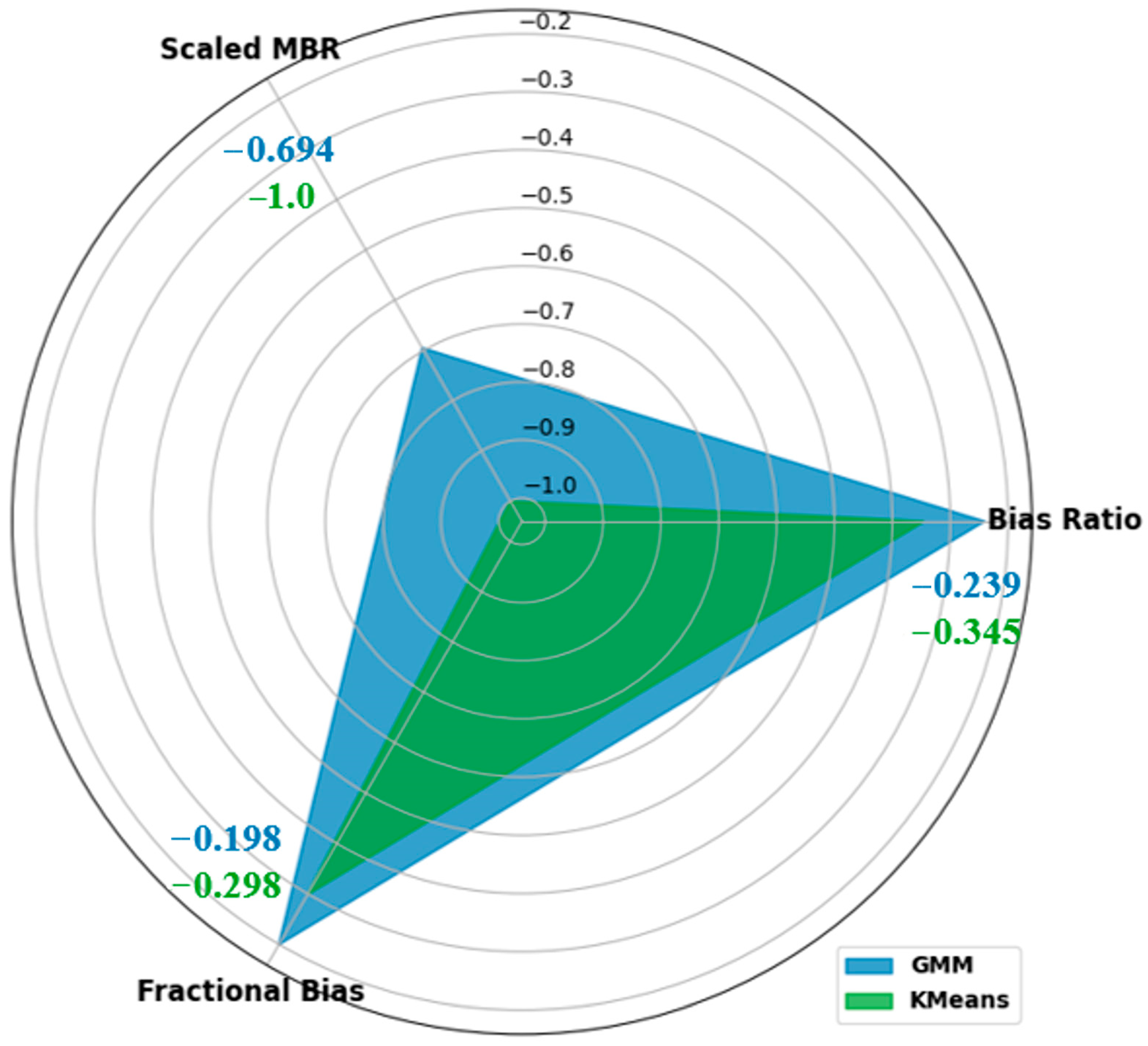 Agriengineering 06 00034 g008