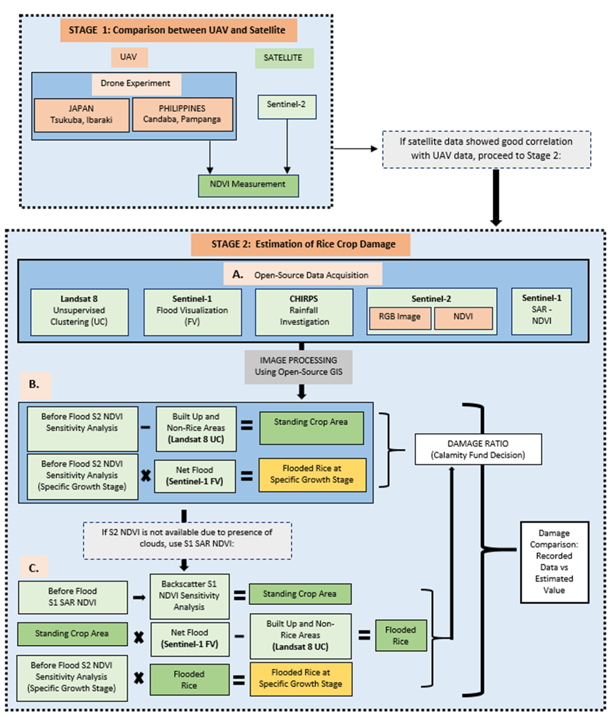 Agriengineering 06 00035 g003 Agriengineering 06 00035 g003