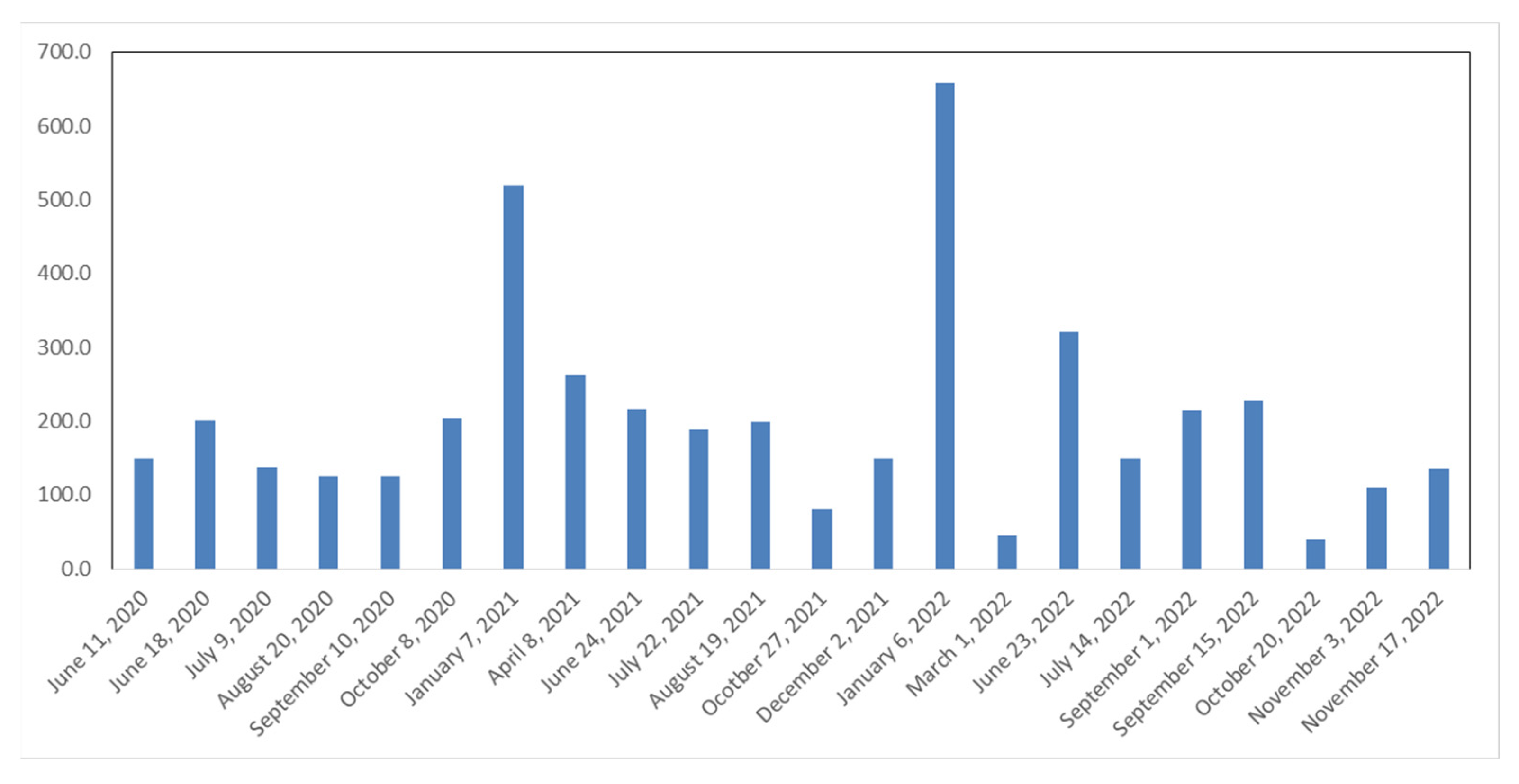 Agriengineering 06 00035 g007 Agriengineering 06 00035 g007