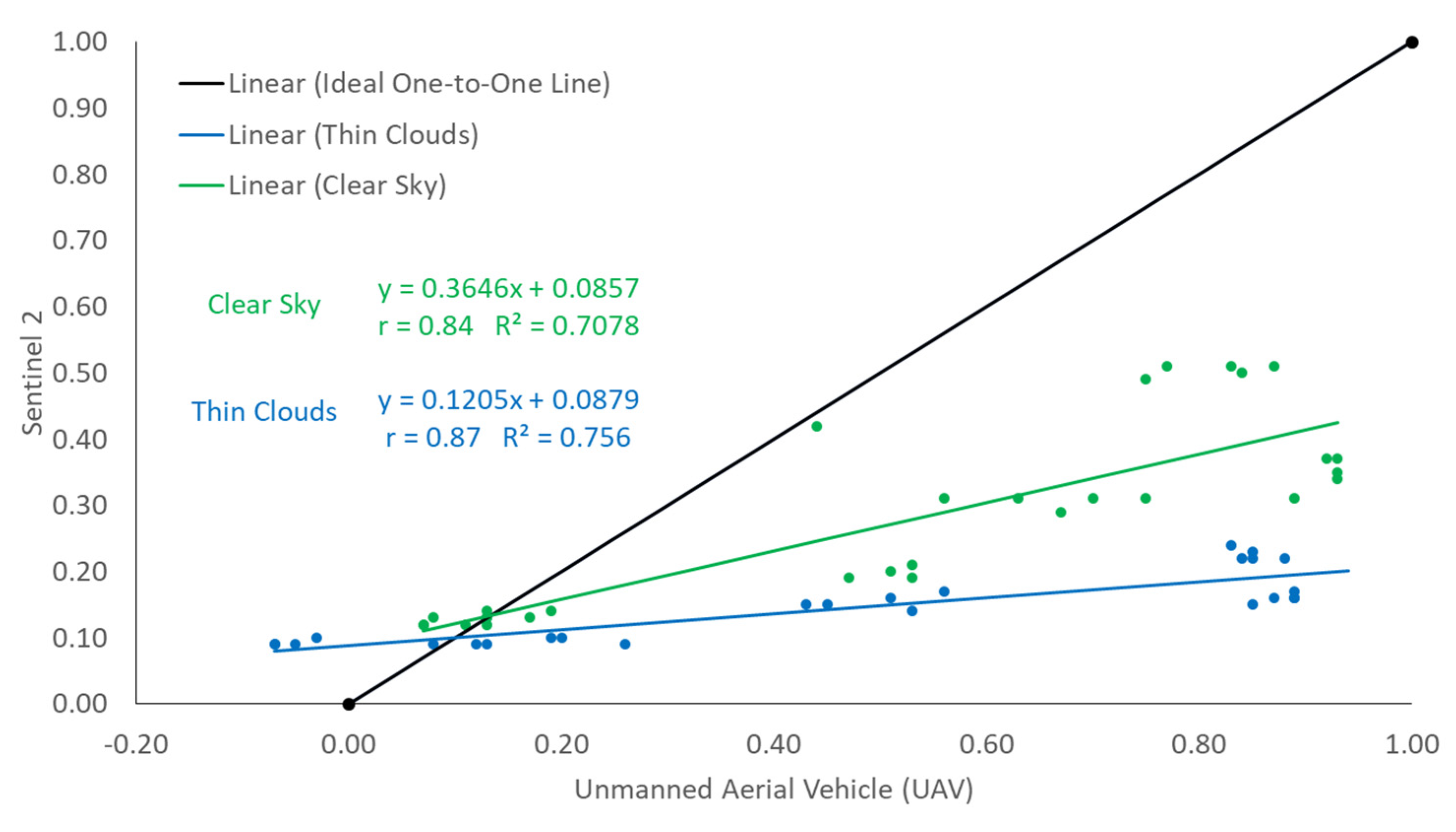 Agriengineering 06 00035 g008 Agriengineering 06 00035 g008