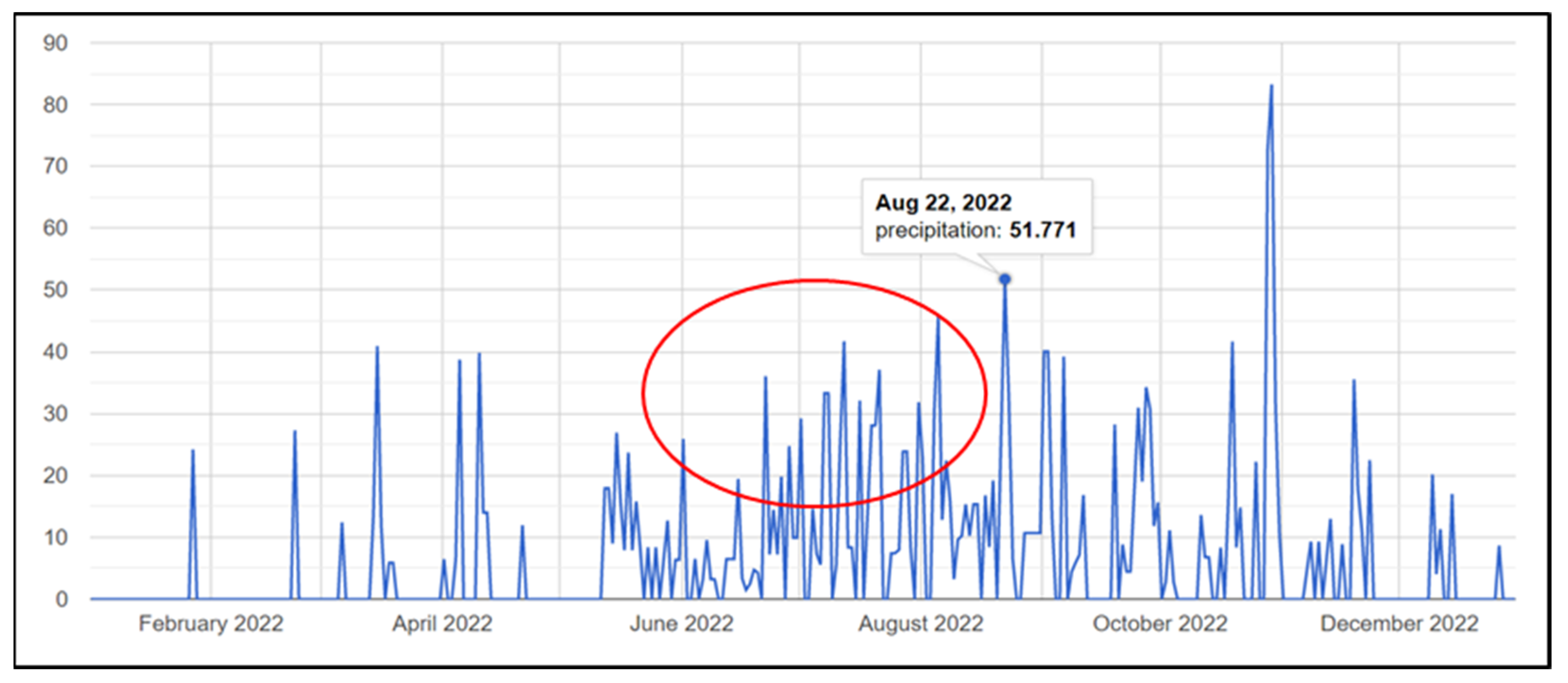 Agriengineering 06 00035 g018 Agriengineering 06 00035 g018