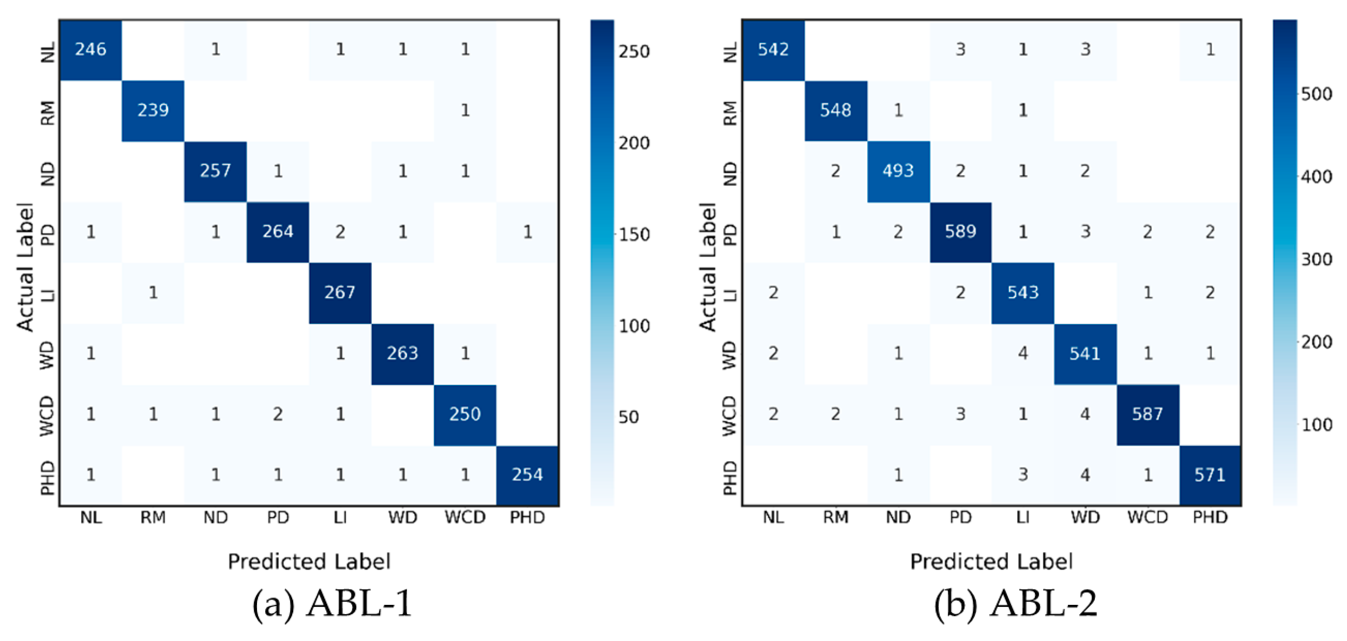 Agriengineering 06 00037 g005