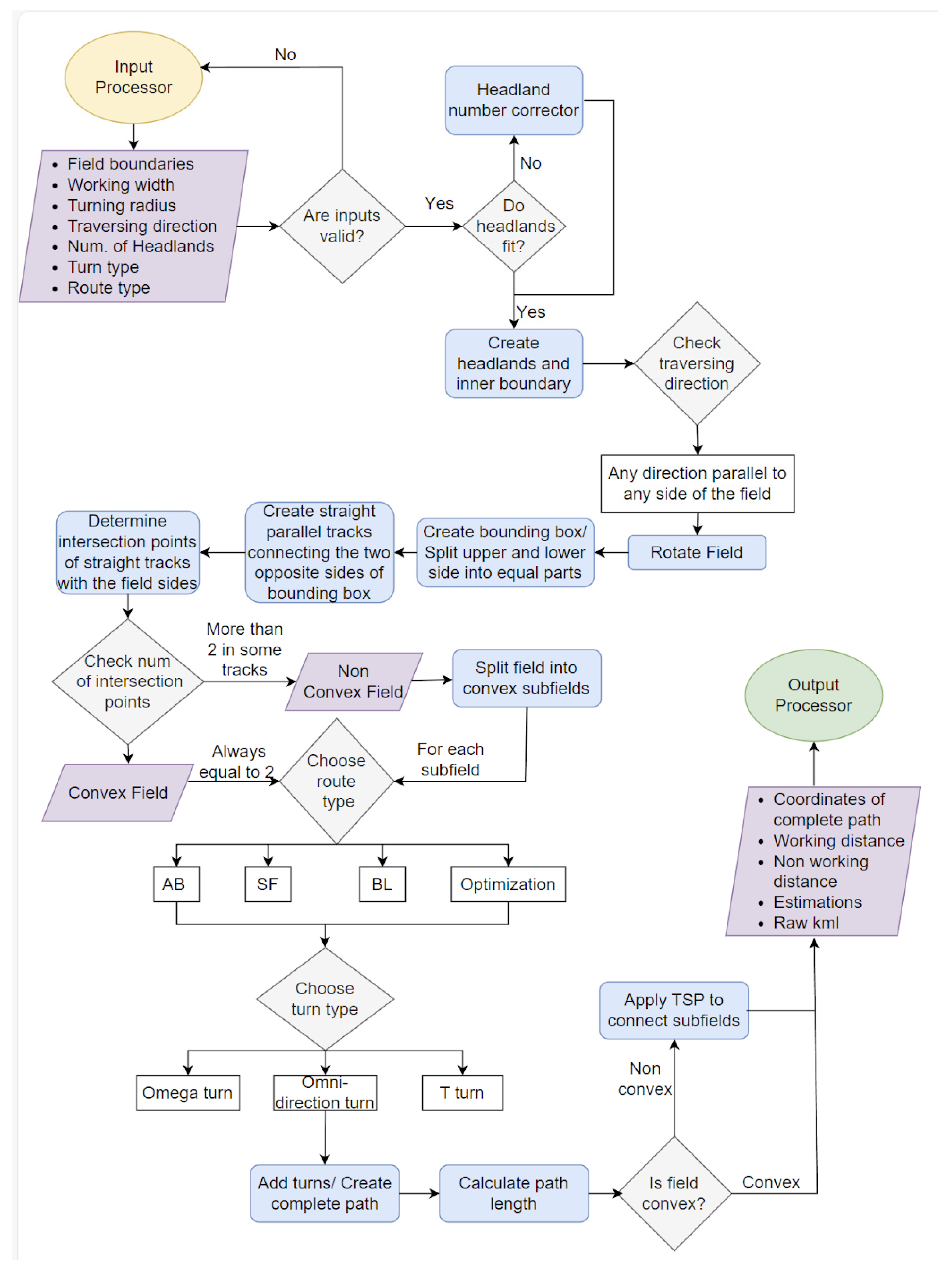 Agriengineering 06 00039 g002