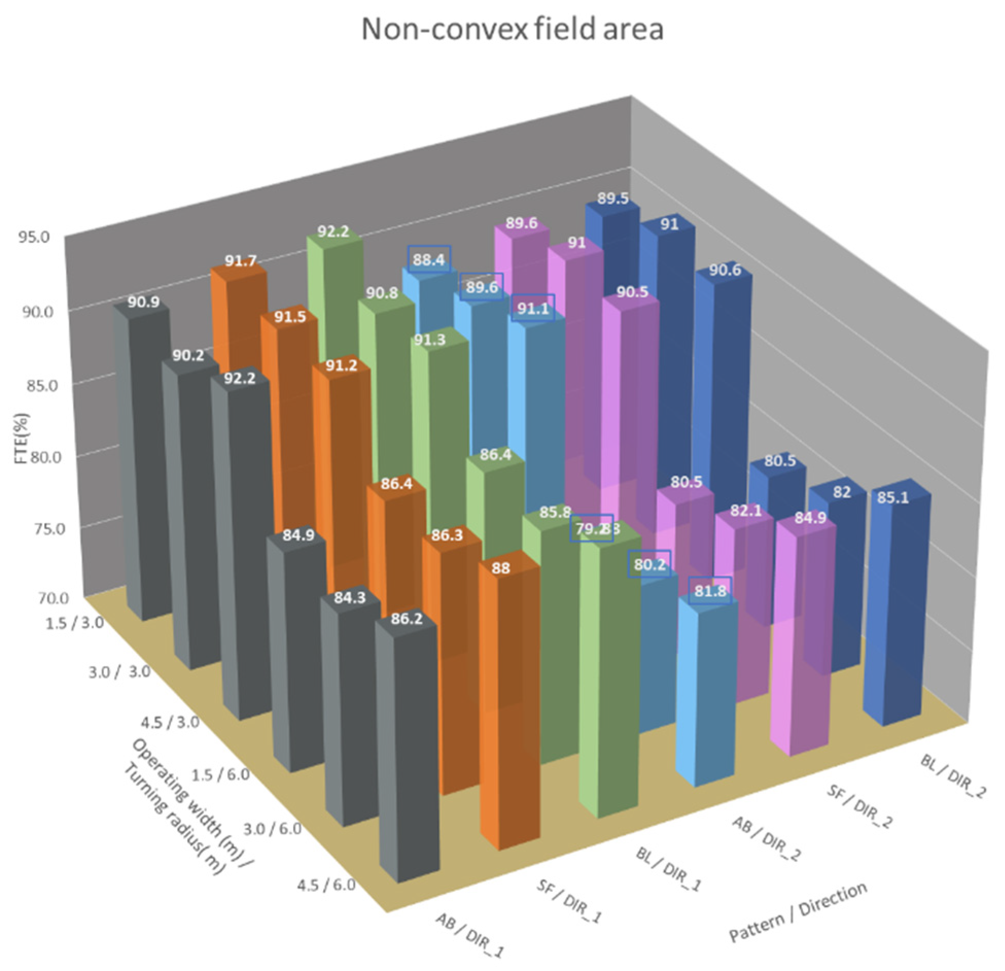 Agriengineering 06 00039 g010