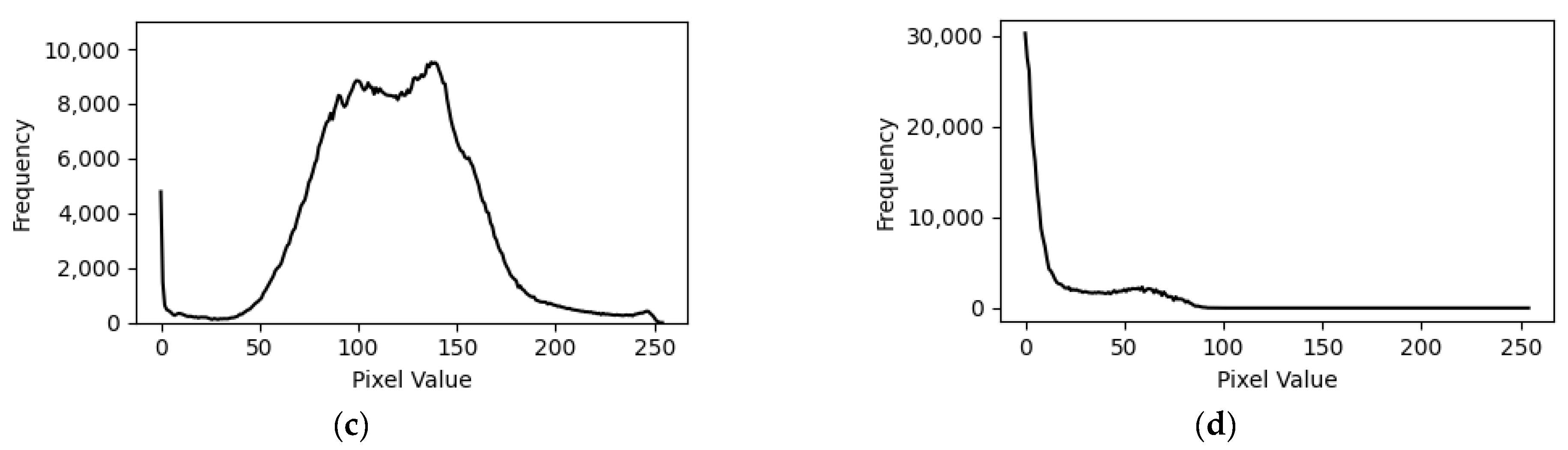 Agriengineering 06 00040 g008b