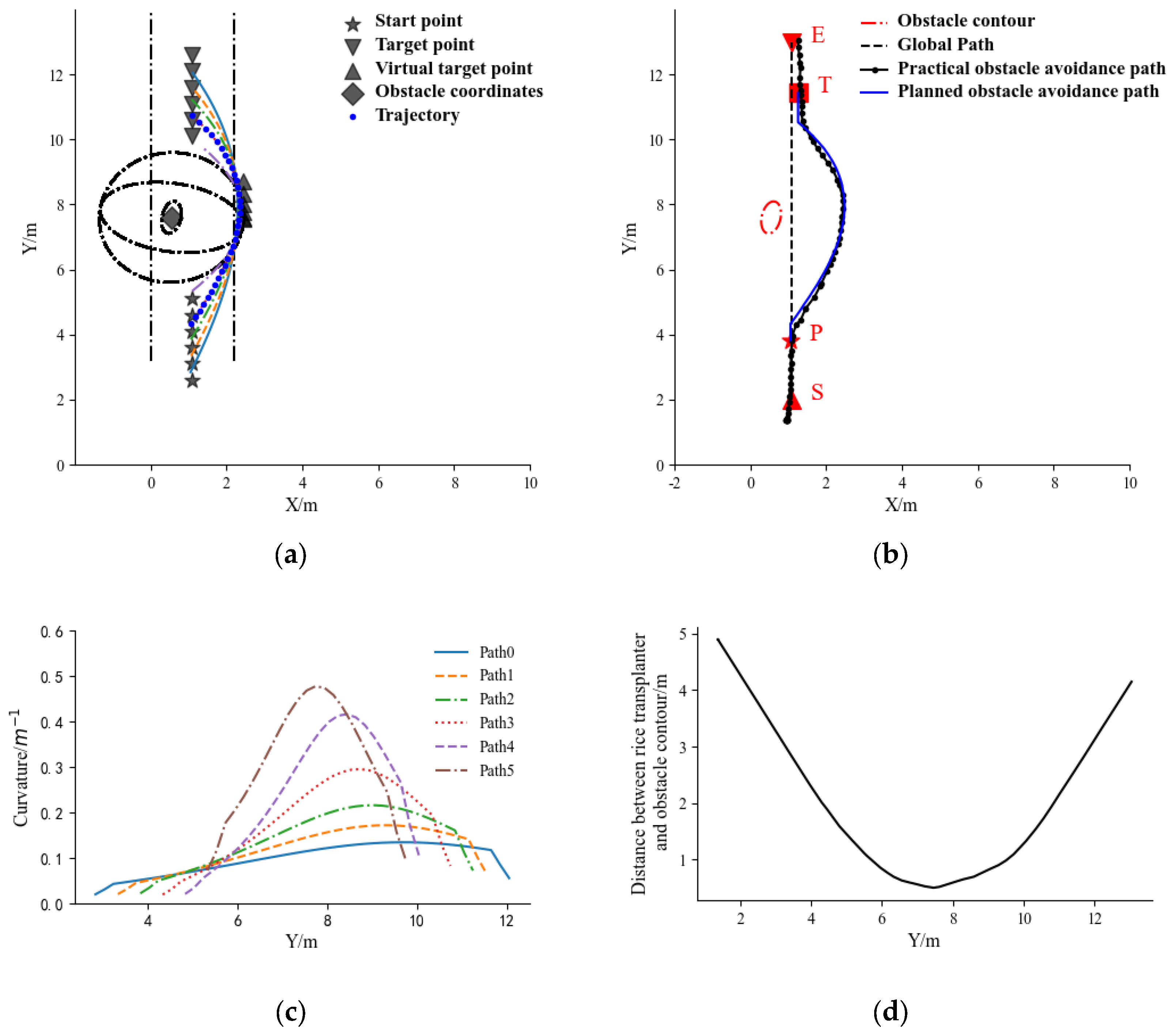 Agriengineering 06 00041 g019