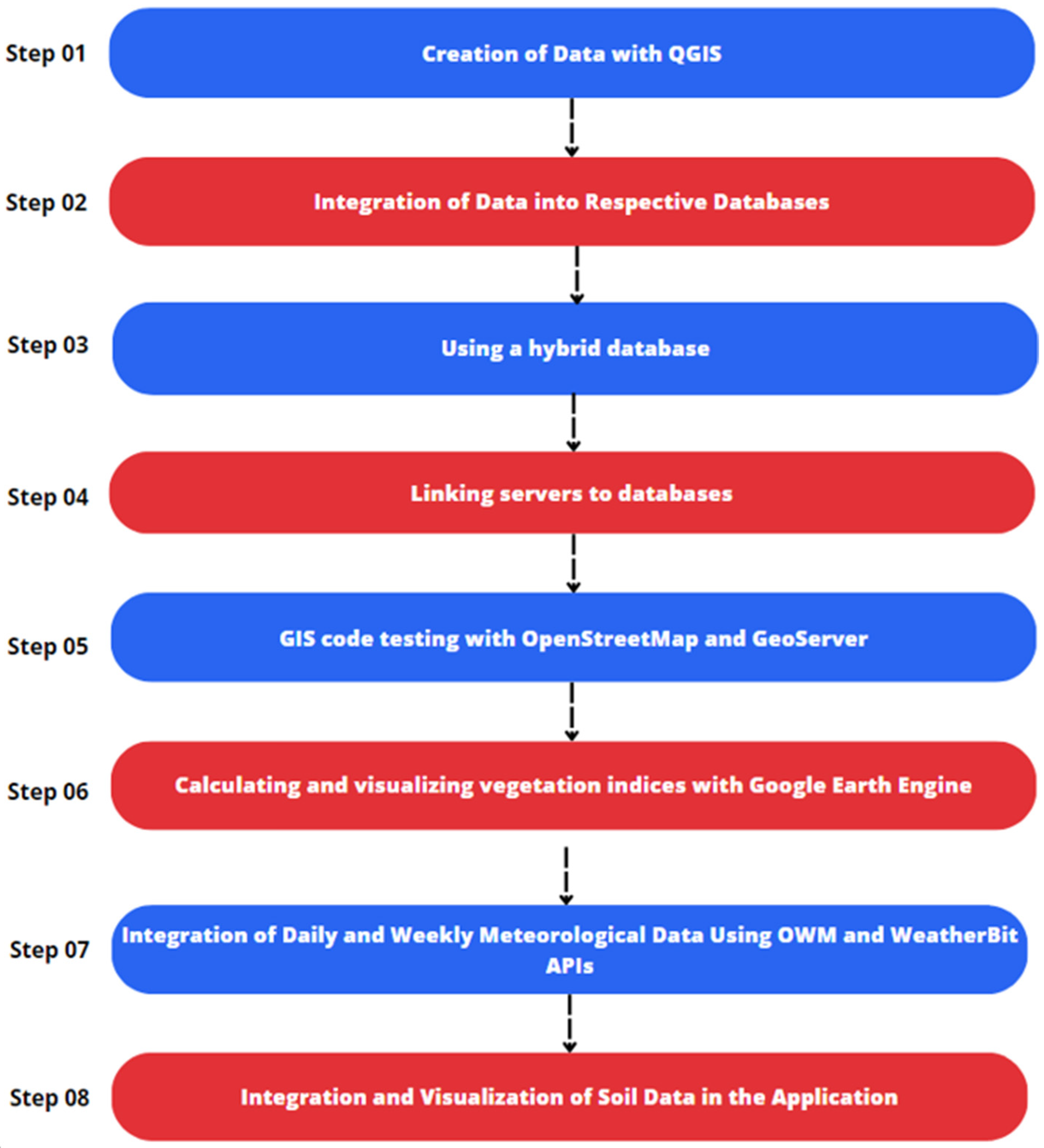 Agriengineering 06 00042 g007 Agriengineering 06 00042 g007