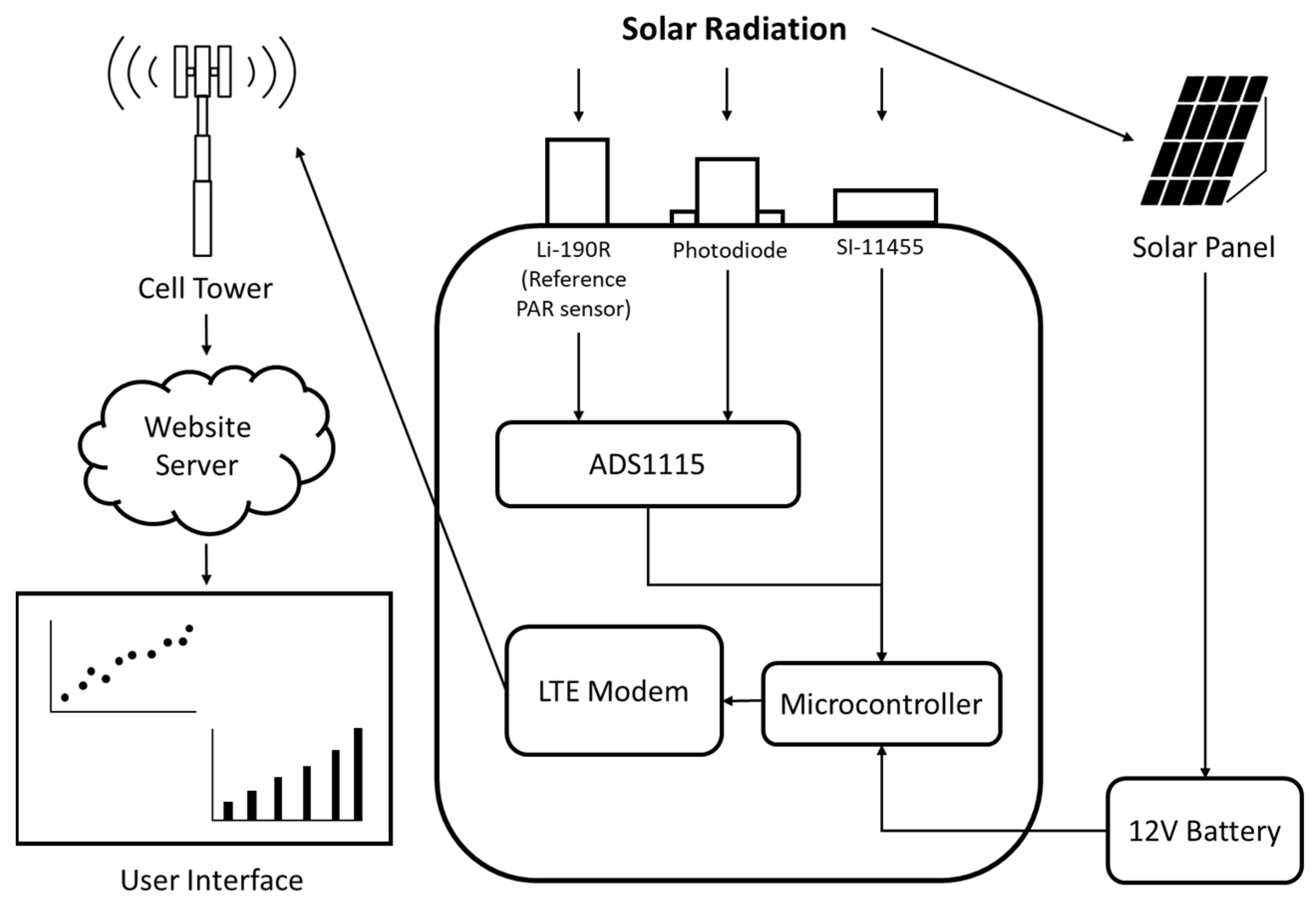 Agriengineering 06 00044 g005