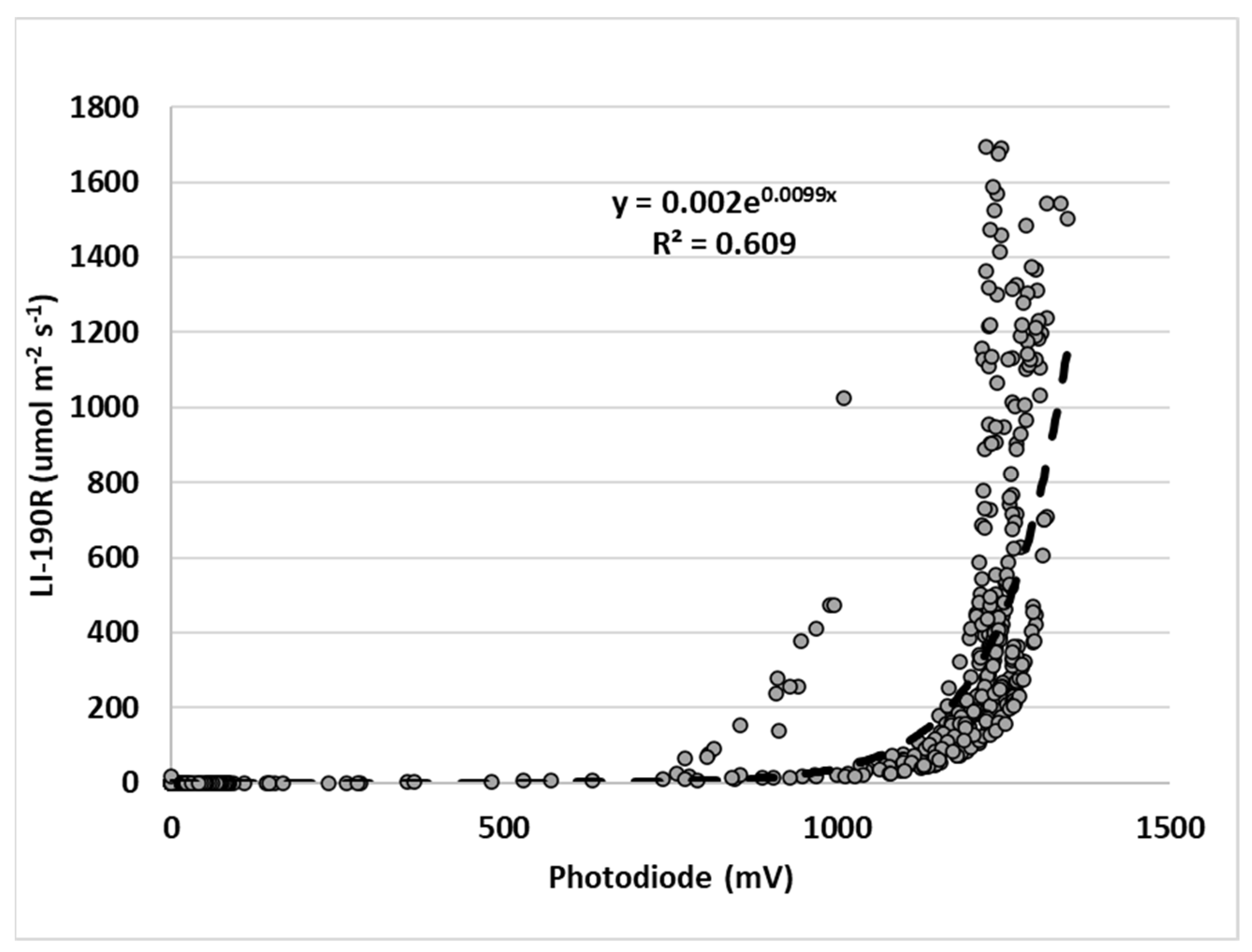 Agriengineering 06 00044 g008