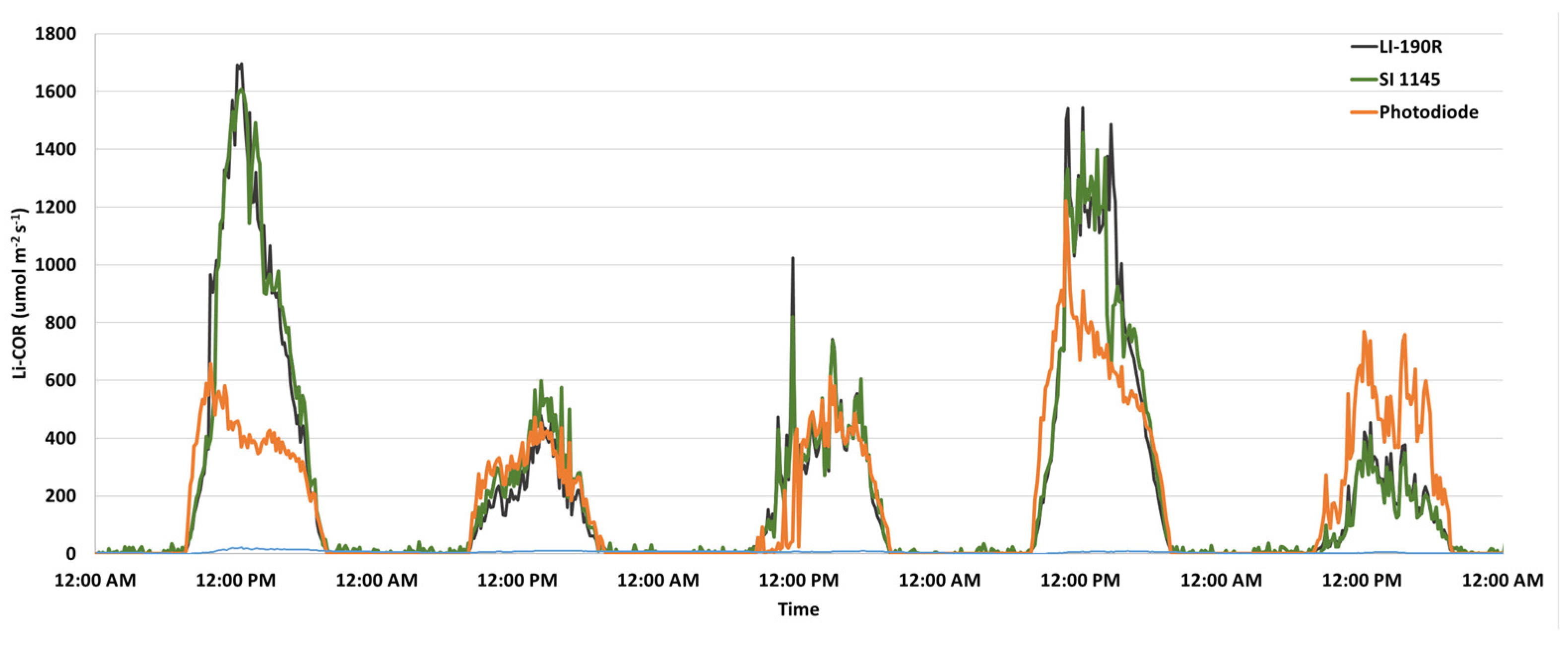 Agriengineering 06 00044 g010