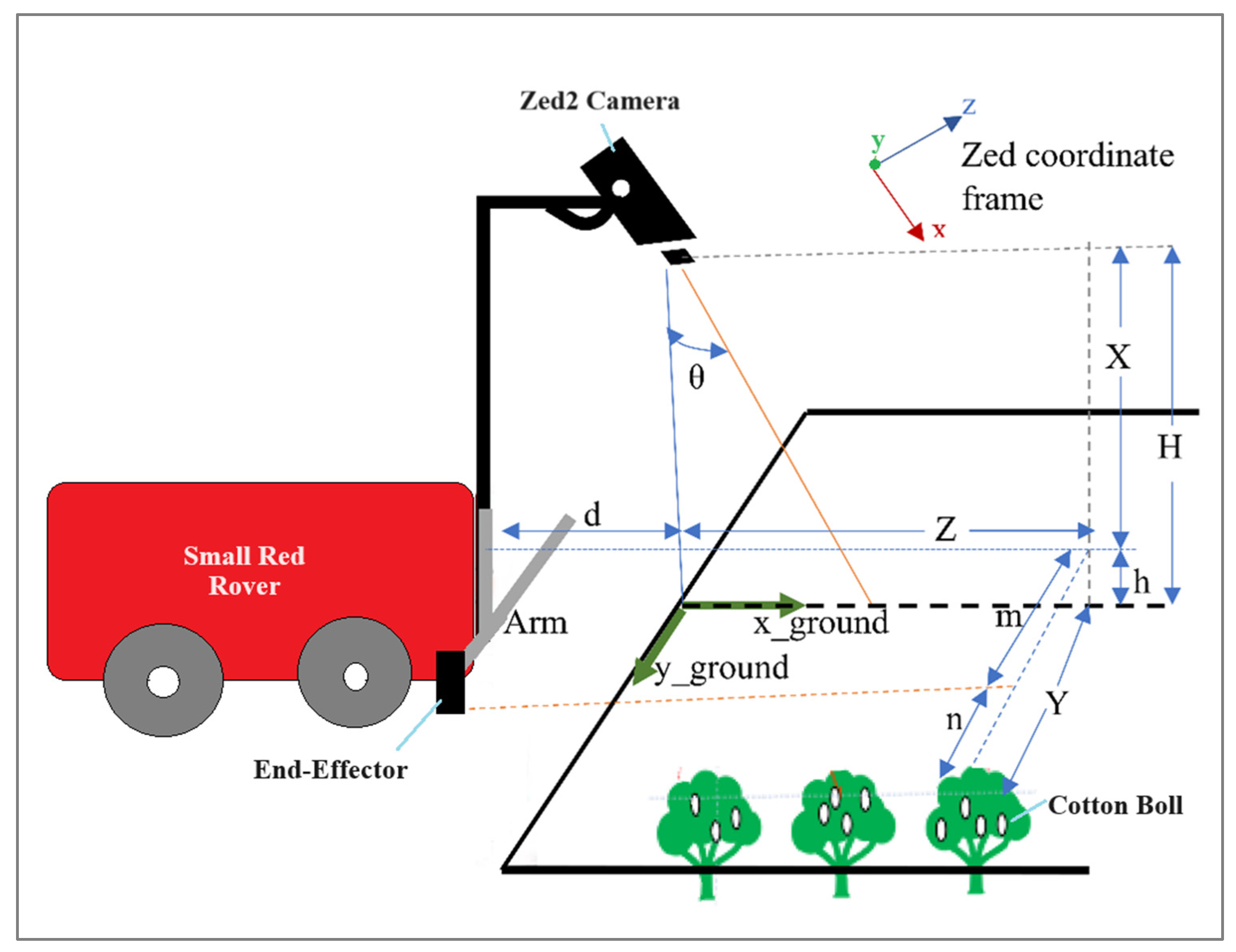Agriengineering 06 00046 g004