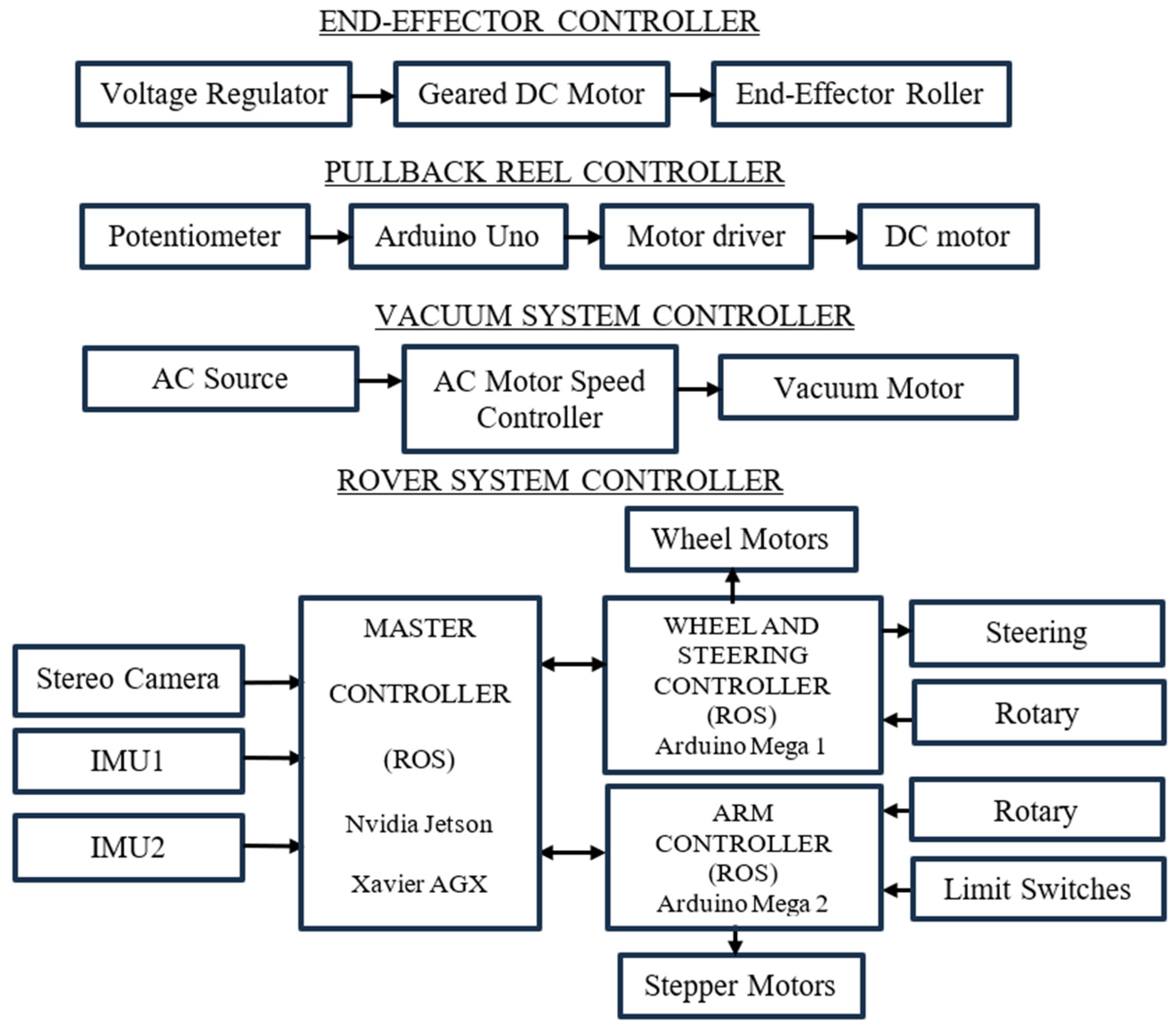 Agriengineering 06 00046 g005