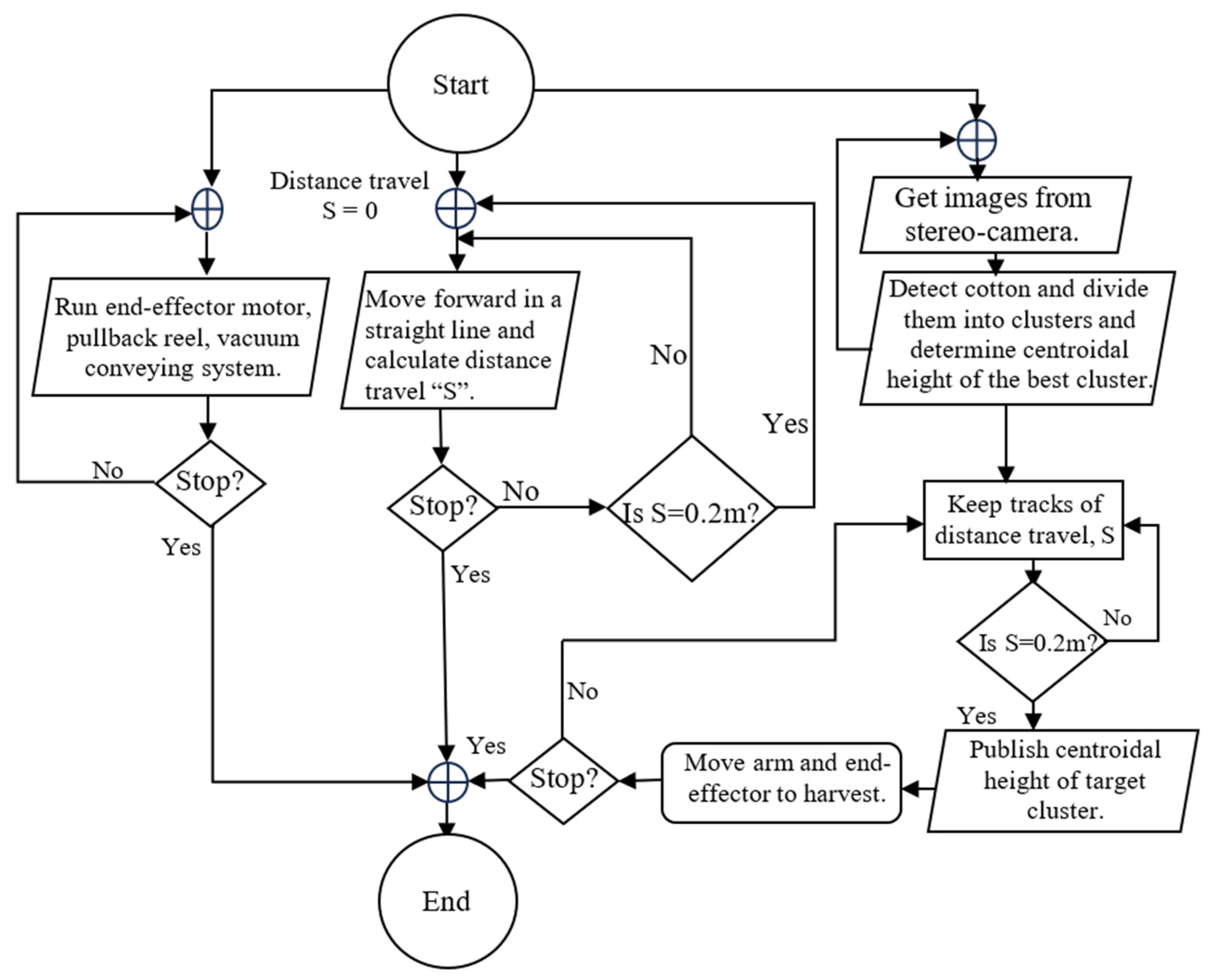Agriengineering 06 00046 g010
