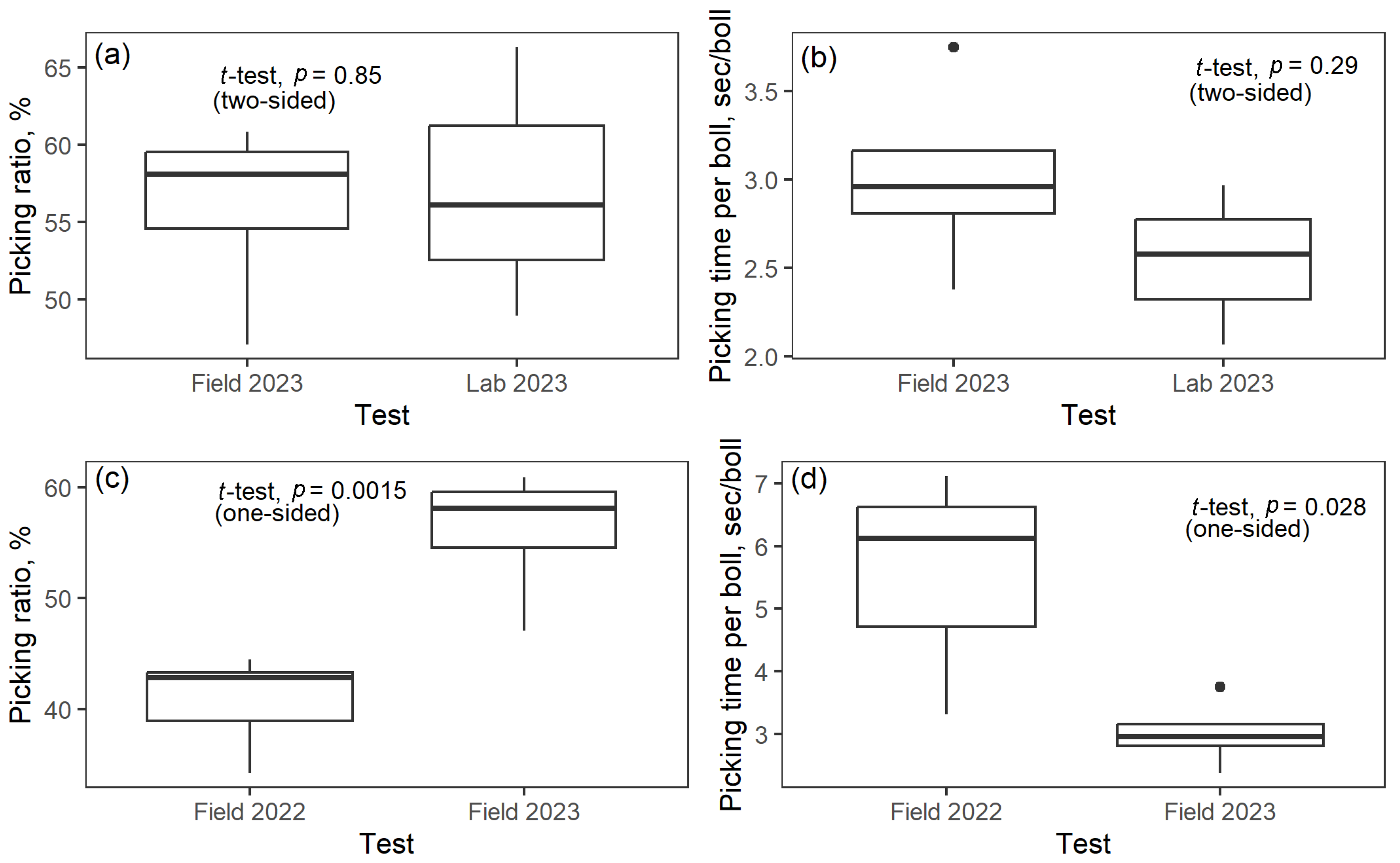 Agriengineering 06 00046 g012
