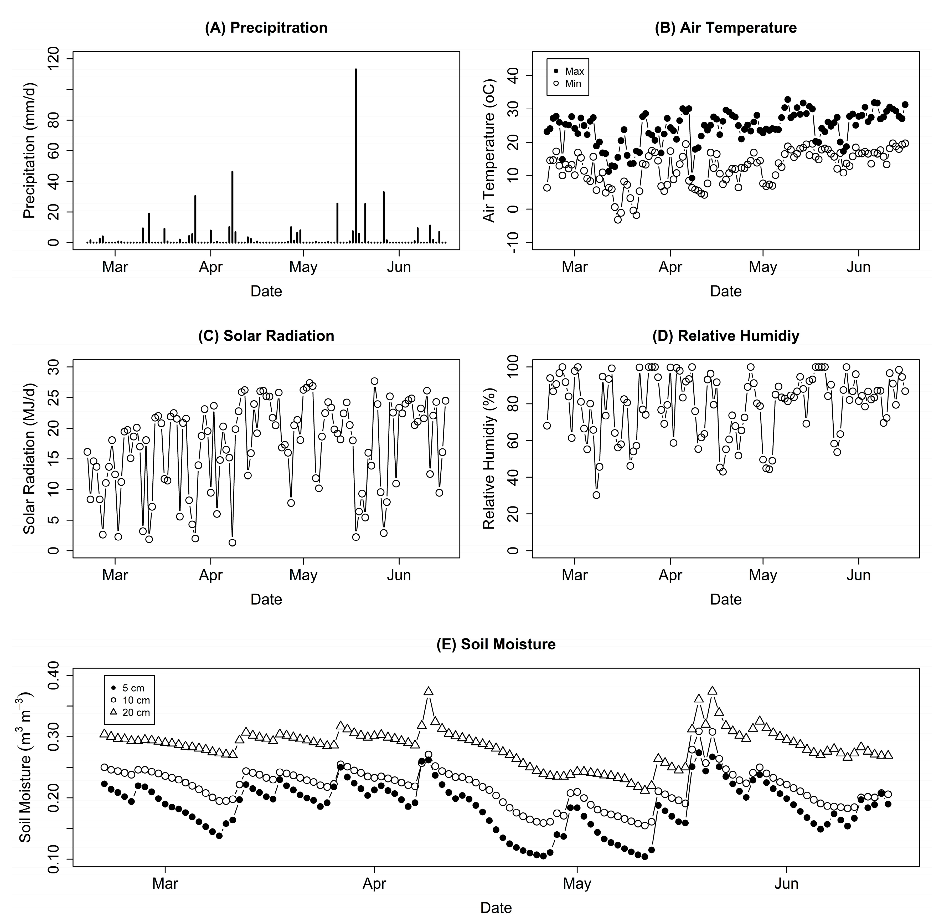 Agriengineering 06 00047 g010