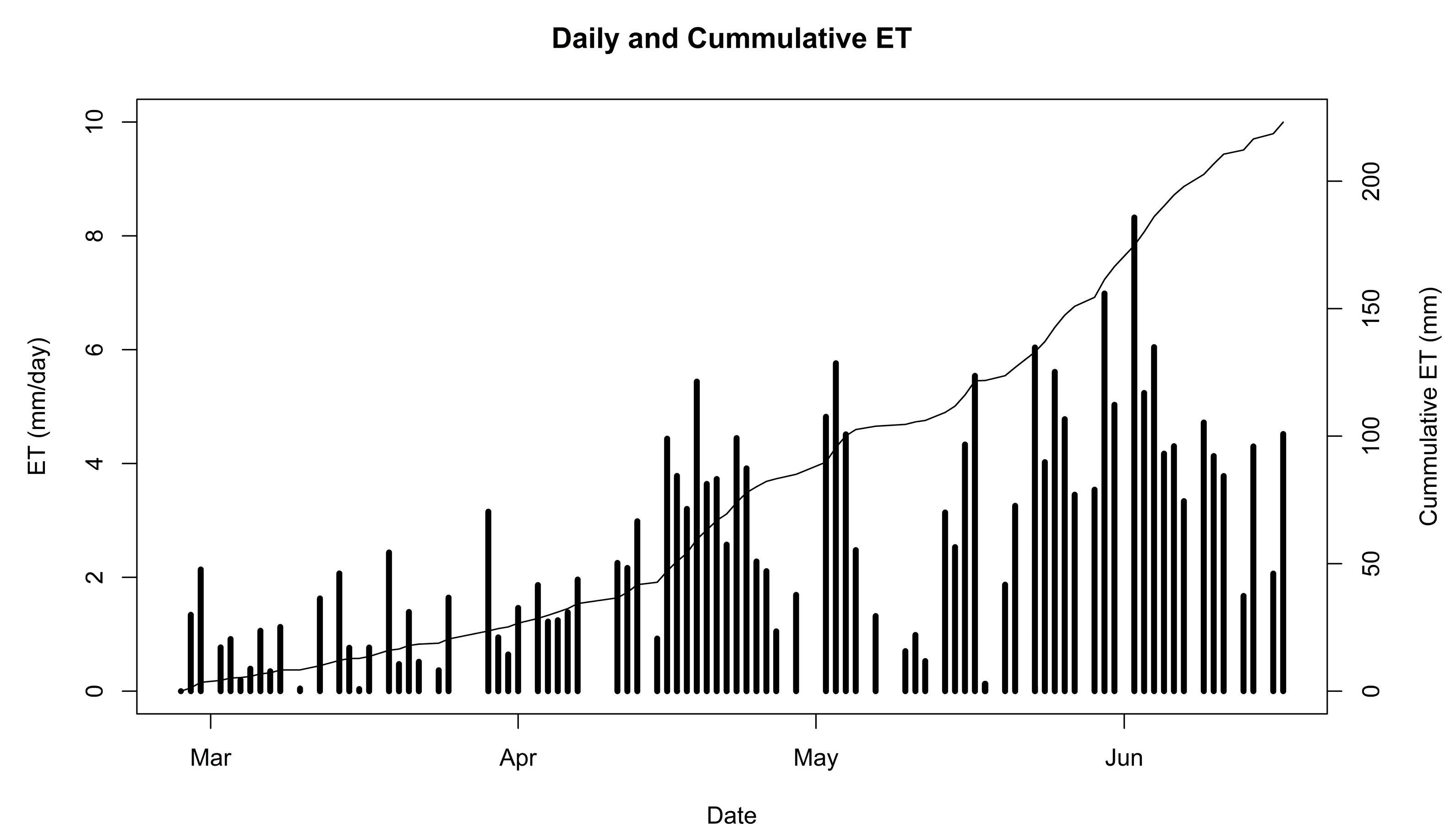 Agriengineering 06 00047 g013