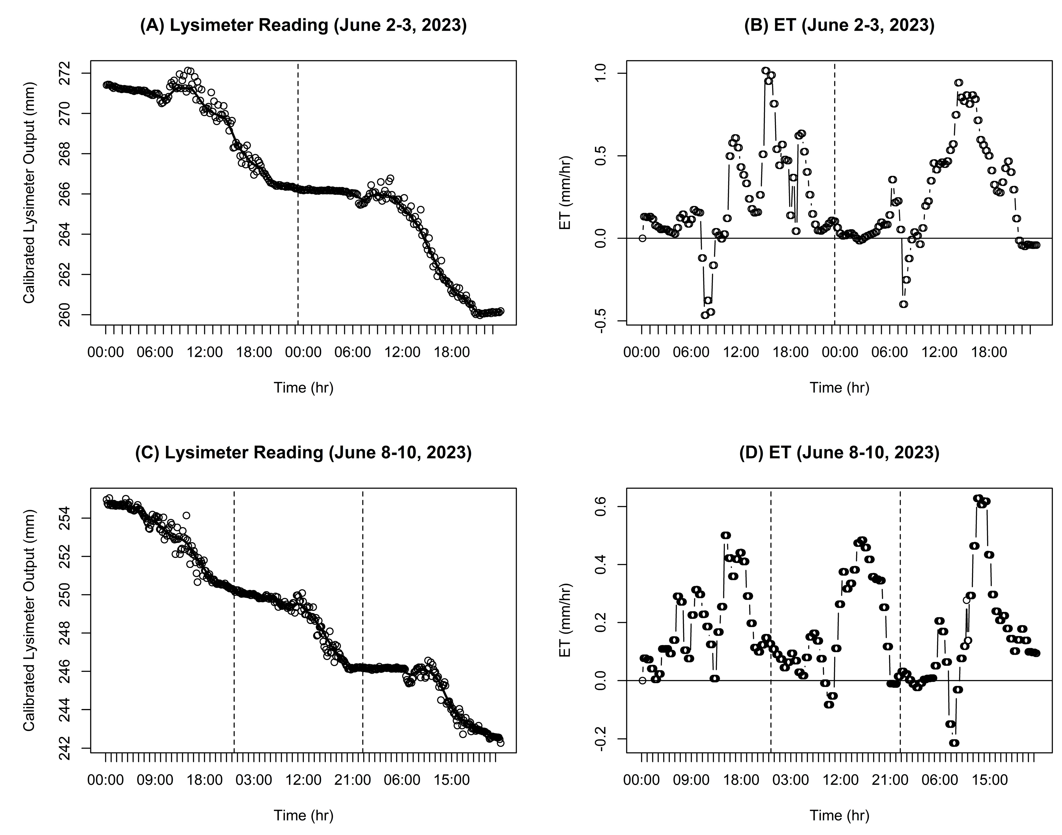 Agriengineering 06 00047 g014