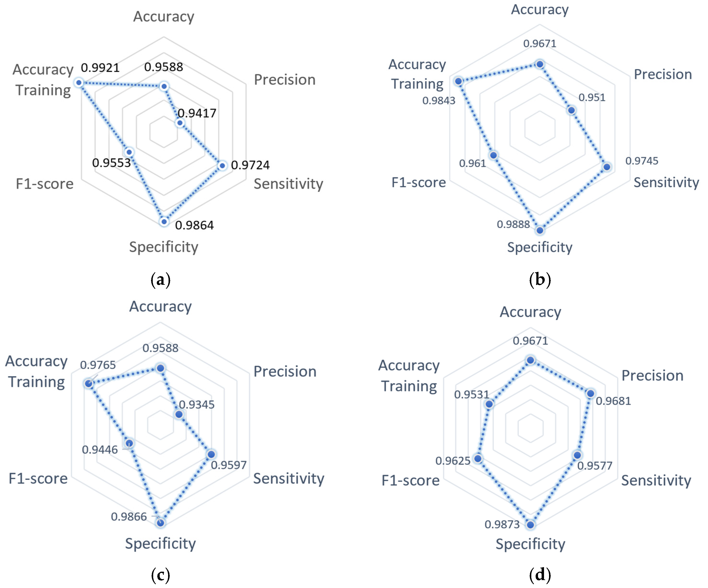 Agriengineering 06 00048 g009