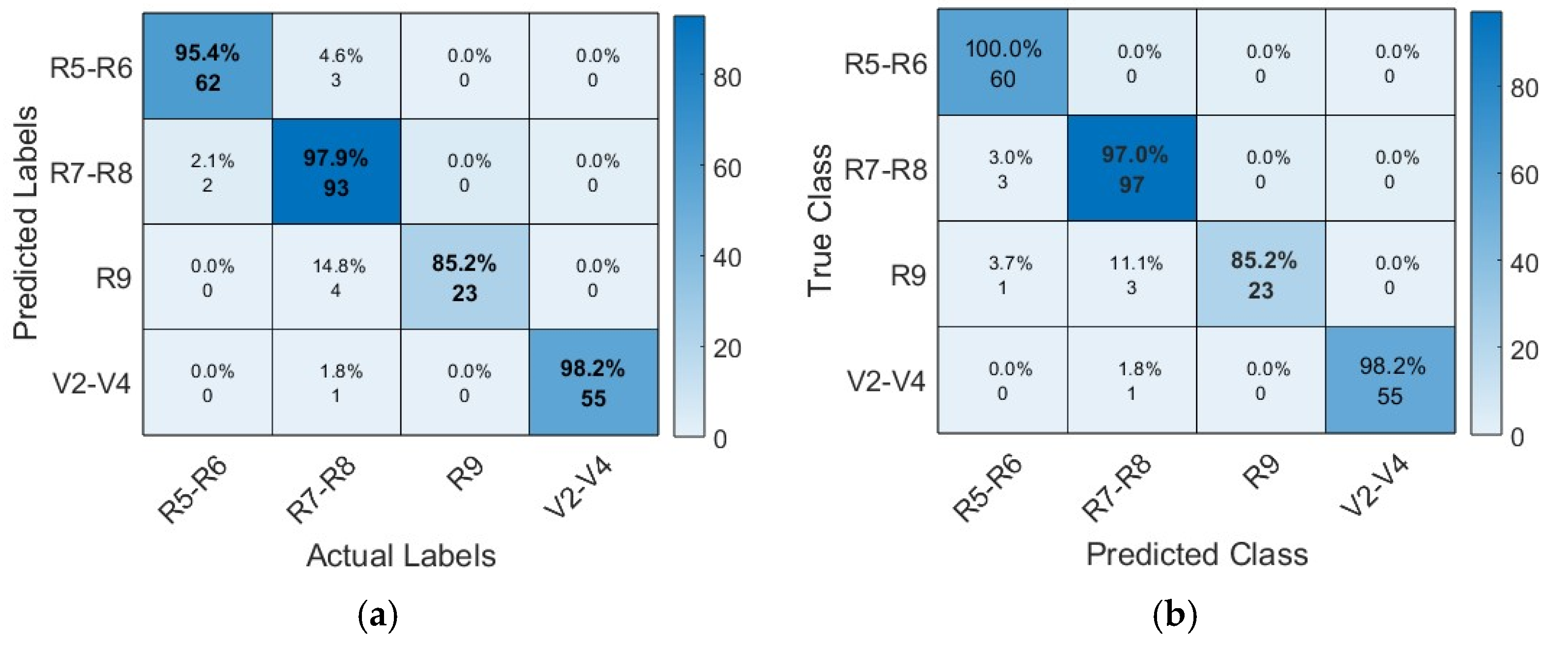 Agriengineering 06 00048 g010a