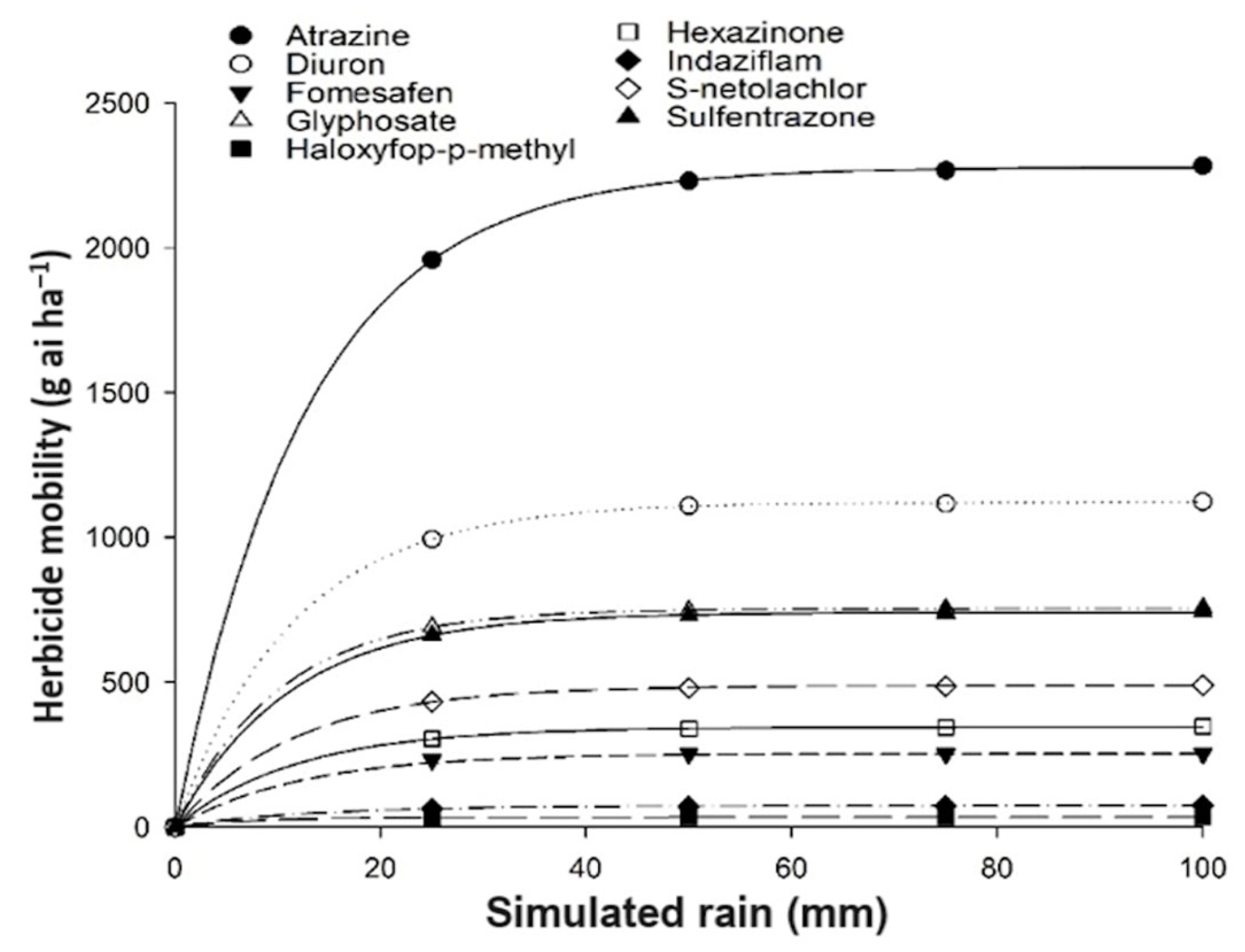 Agriengineering 06 00049 g002 Agriengineering 06 00049 g002