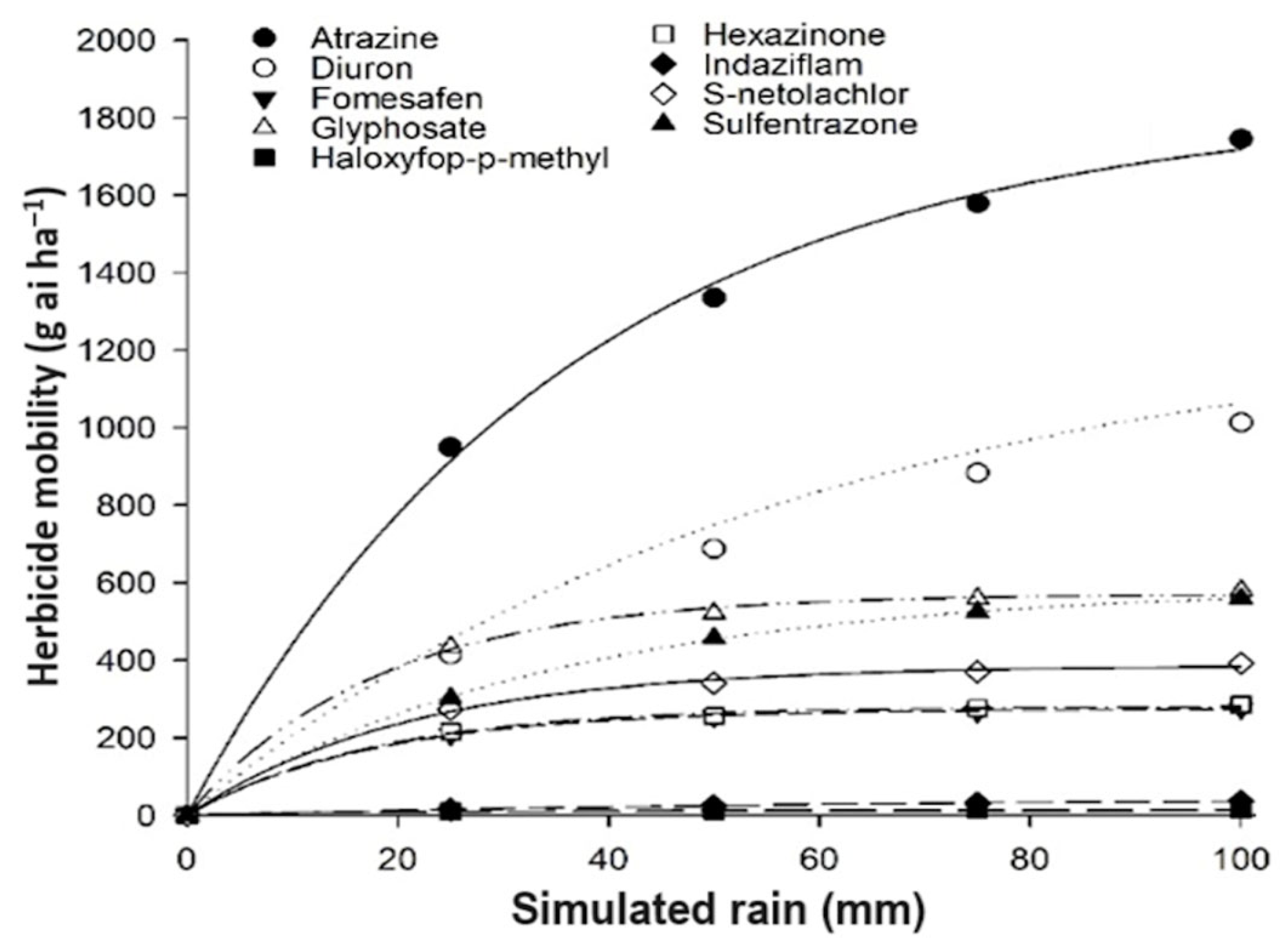 Agriengineering 06 00049 g003 Agriengineering 06 00049 g003