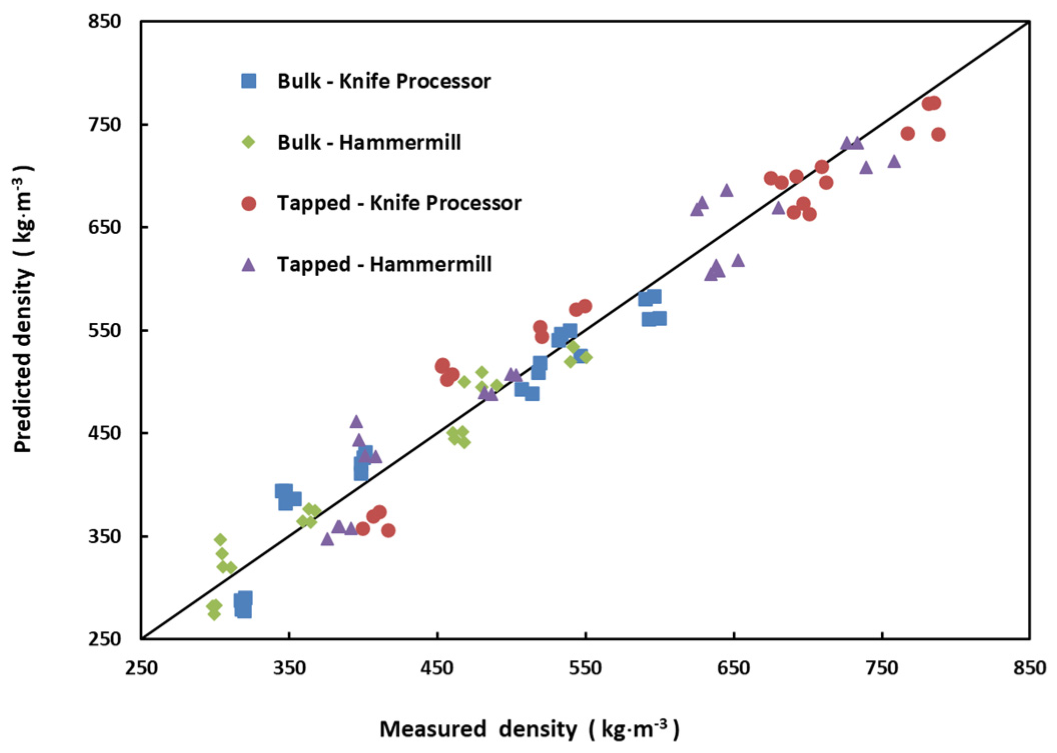 Agriengineering 06 00052 g007