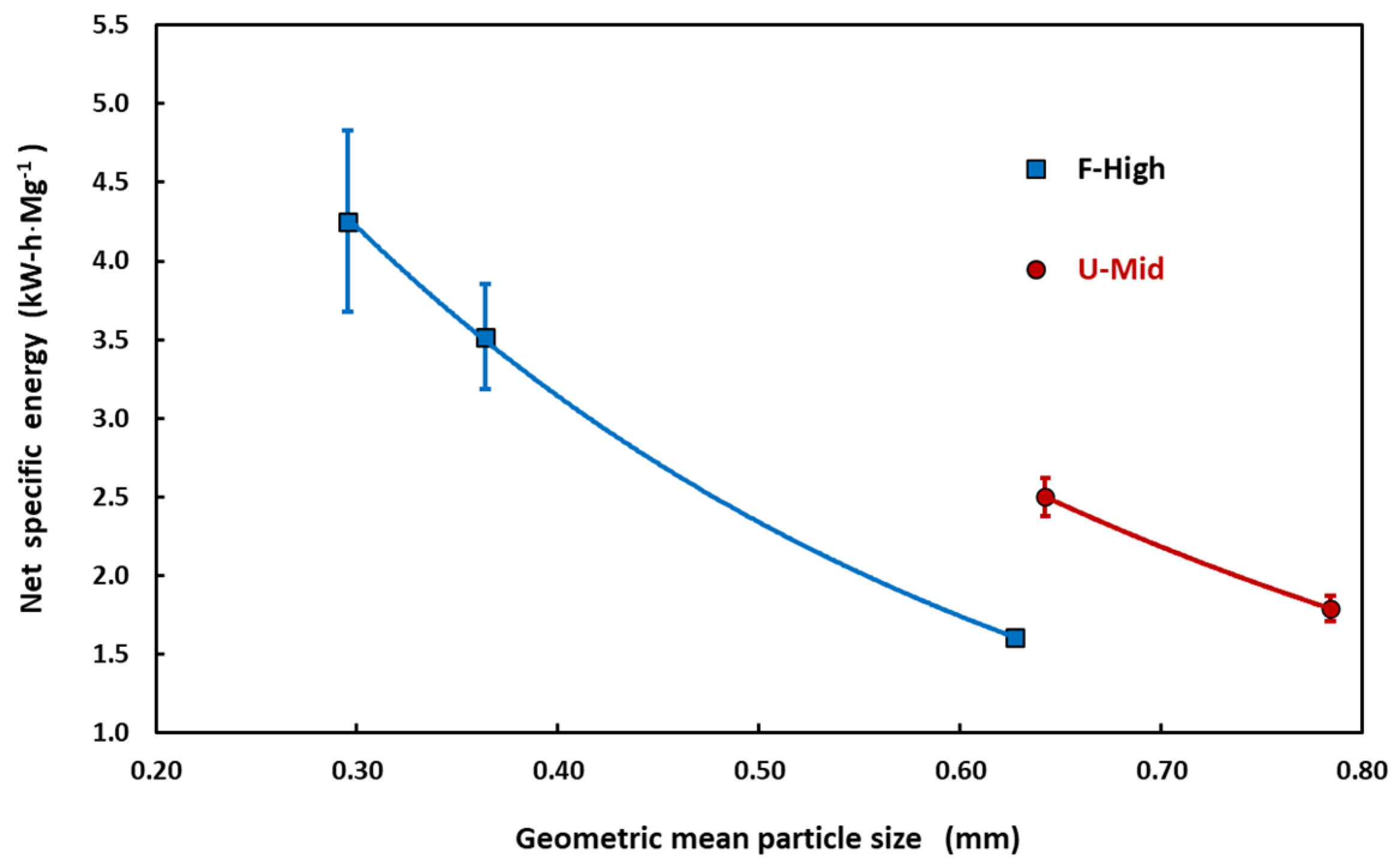 Agriengineering 06 00052 g009