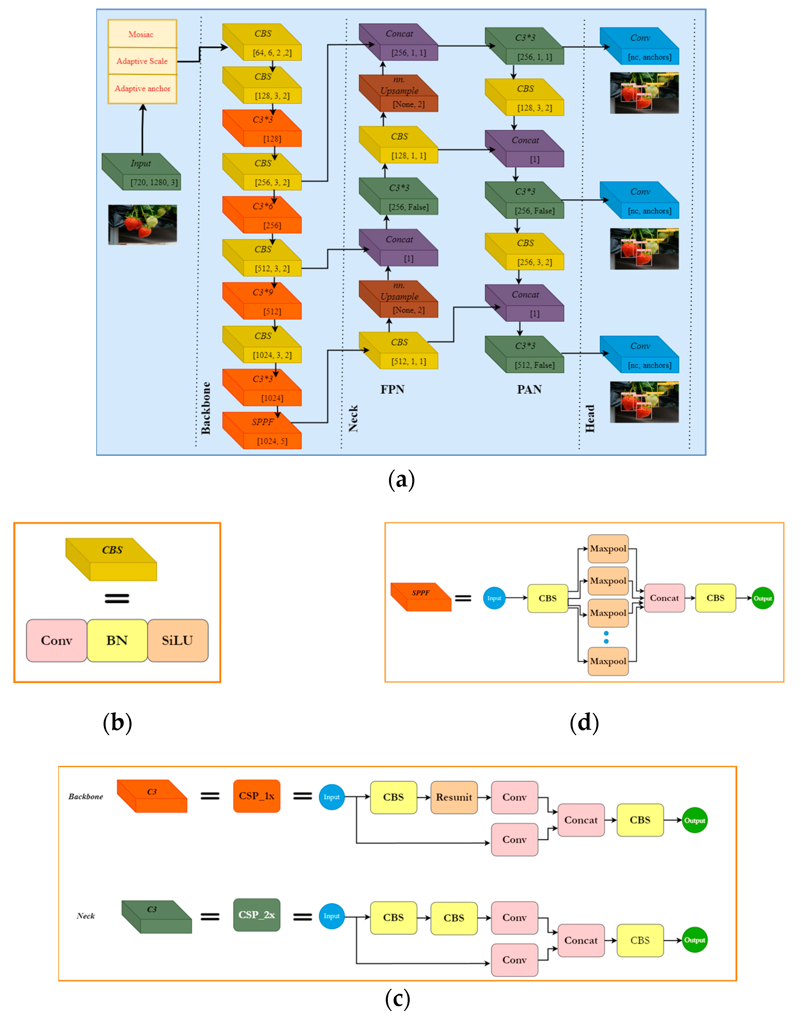 Agriengineering 06 00055 g002