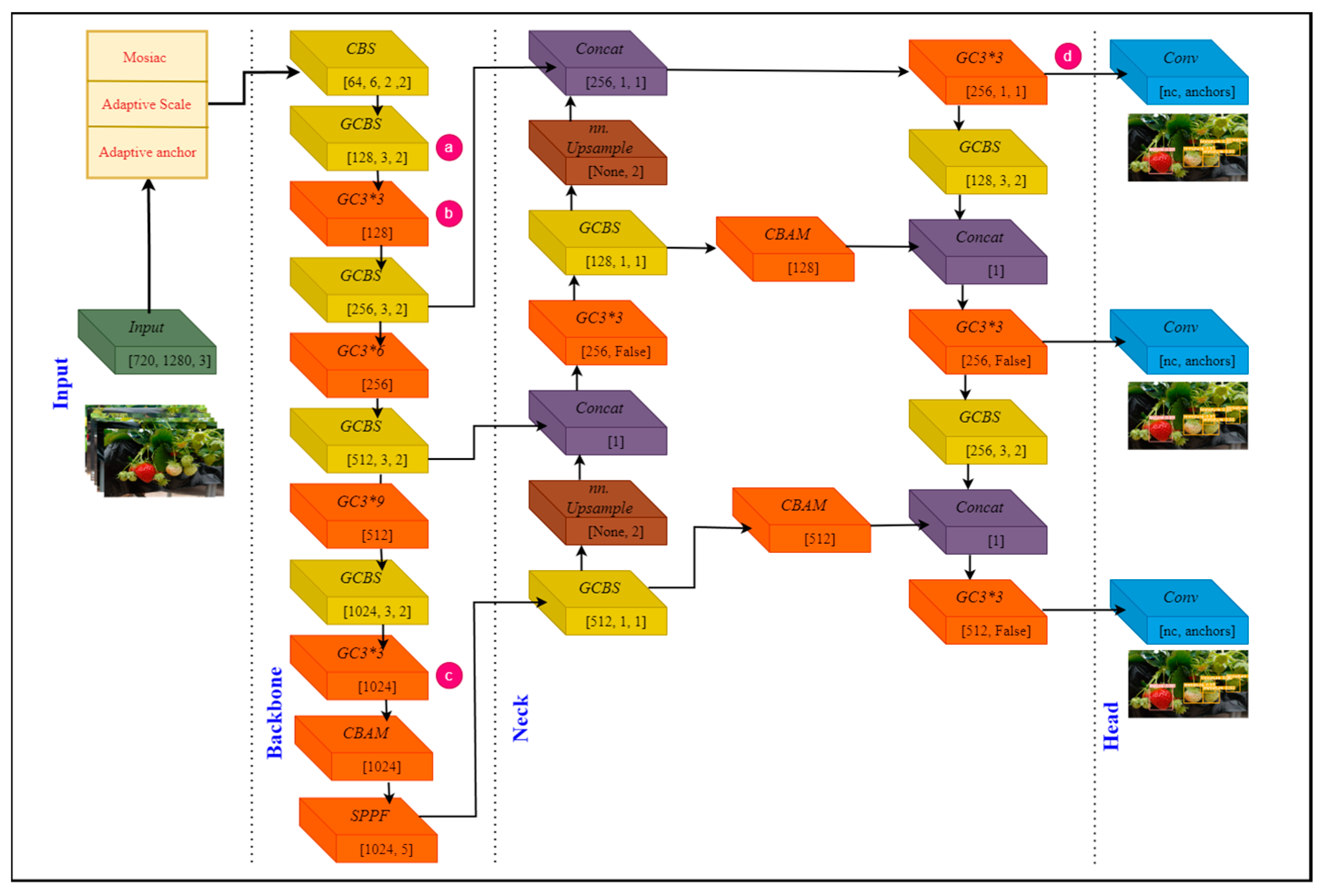 Agriengineering 06 00055 g003