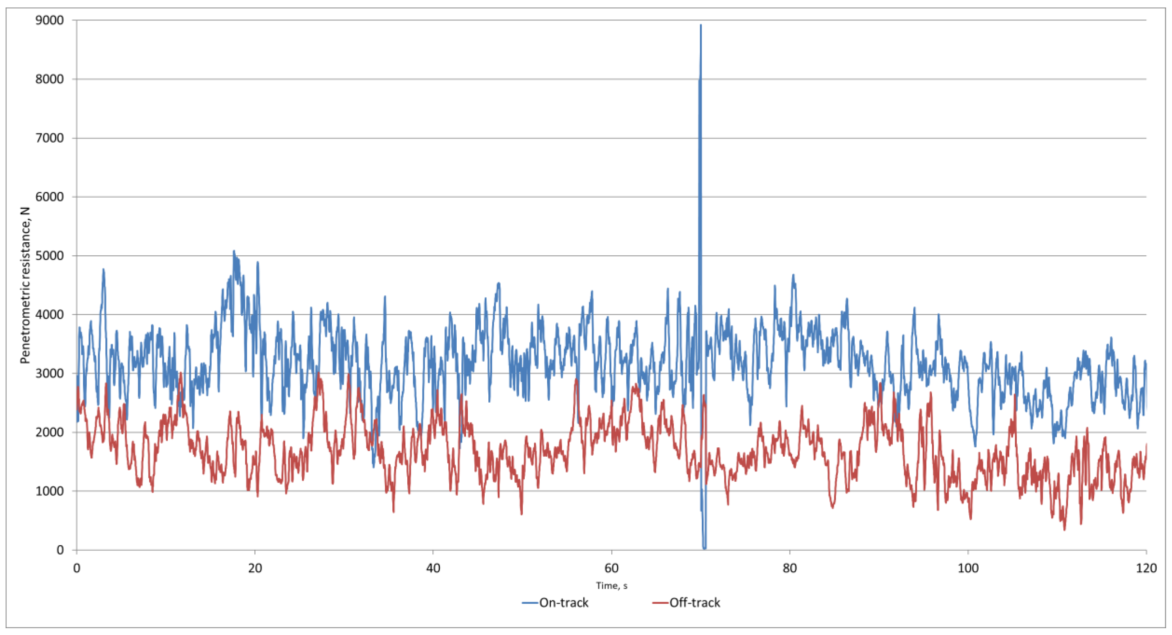 Agriengineering 06 00056 g007