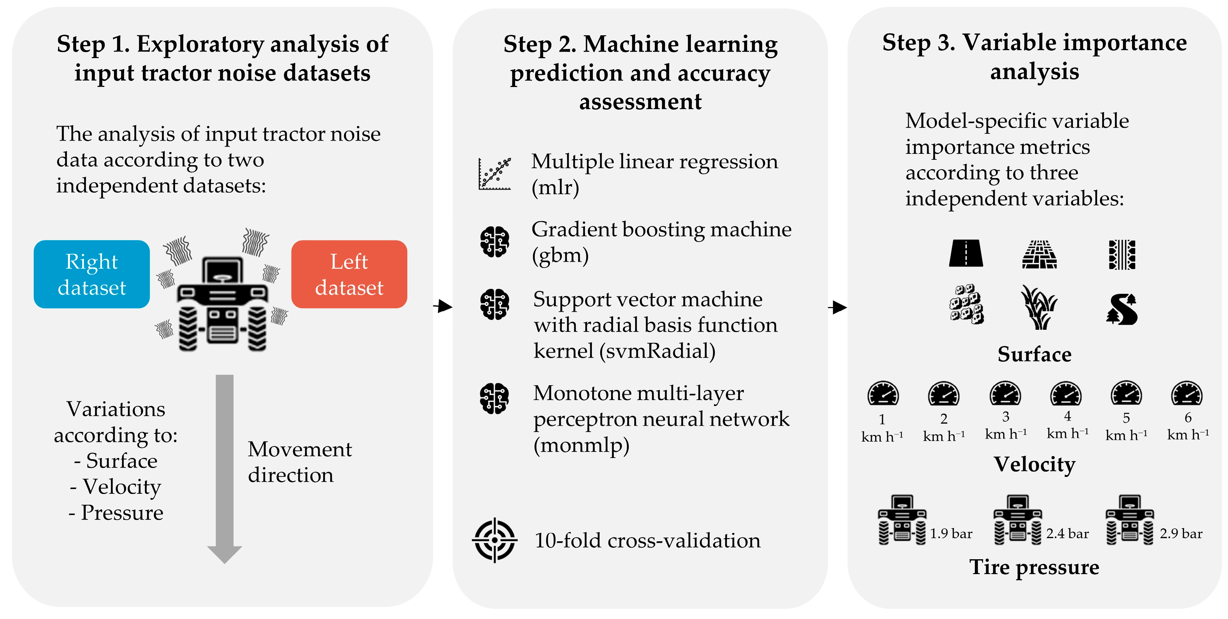 Agriengineering 06 00057 g001