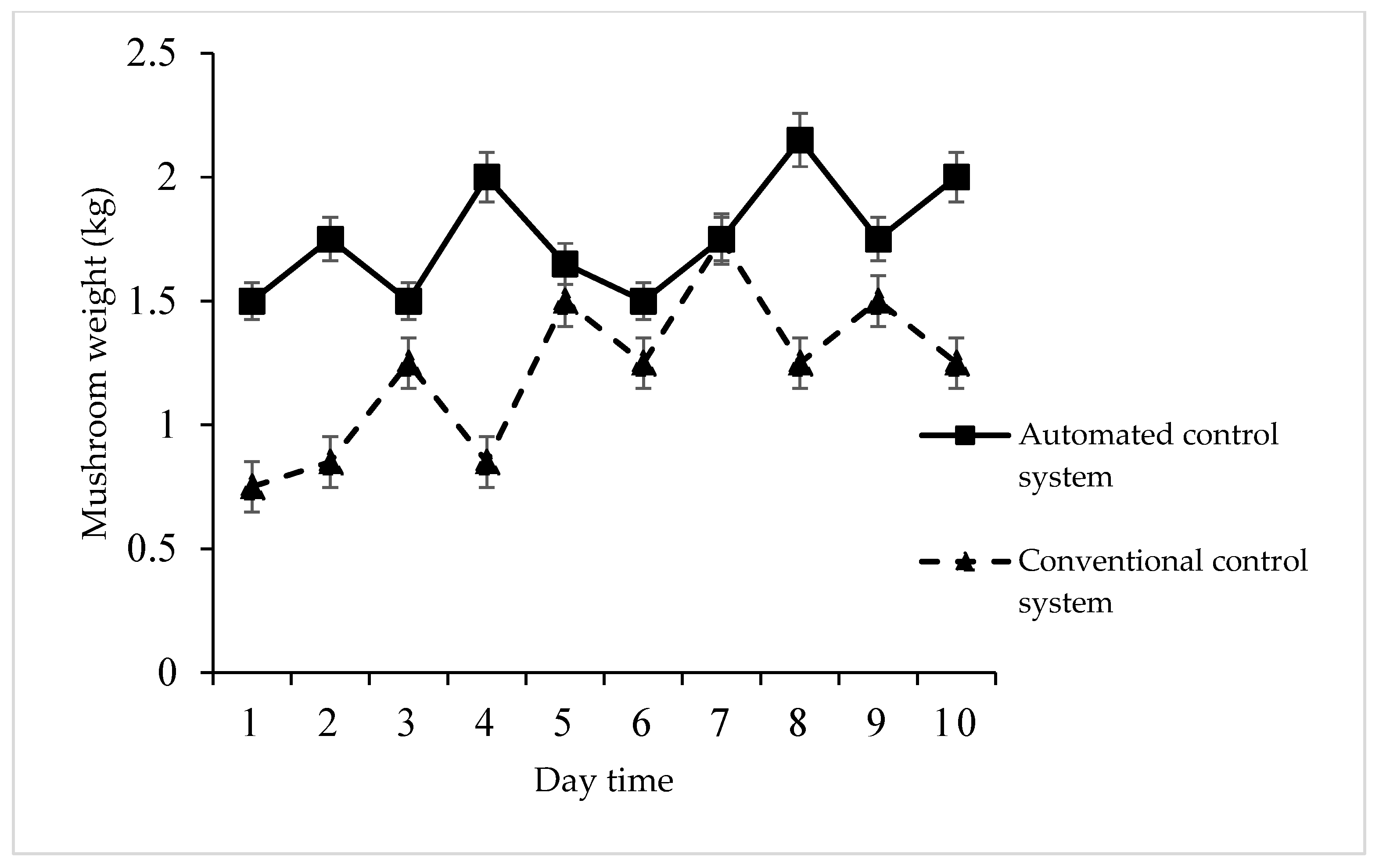 Agriengineering 06 00061 g012