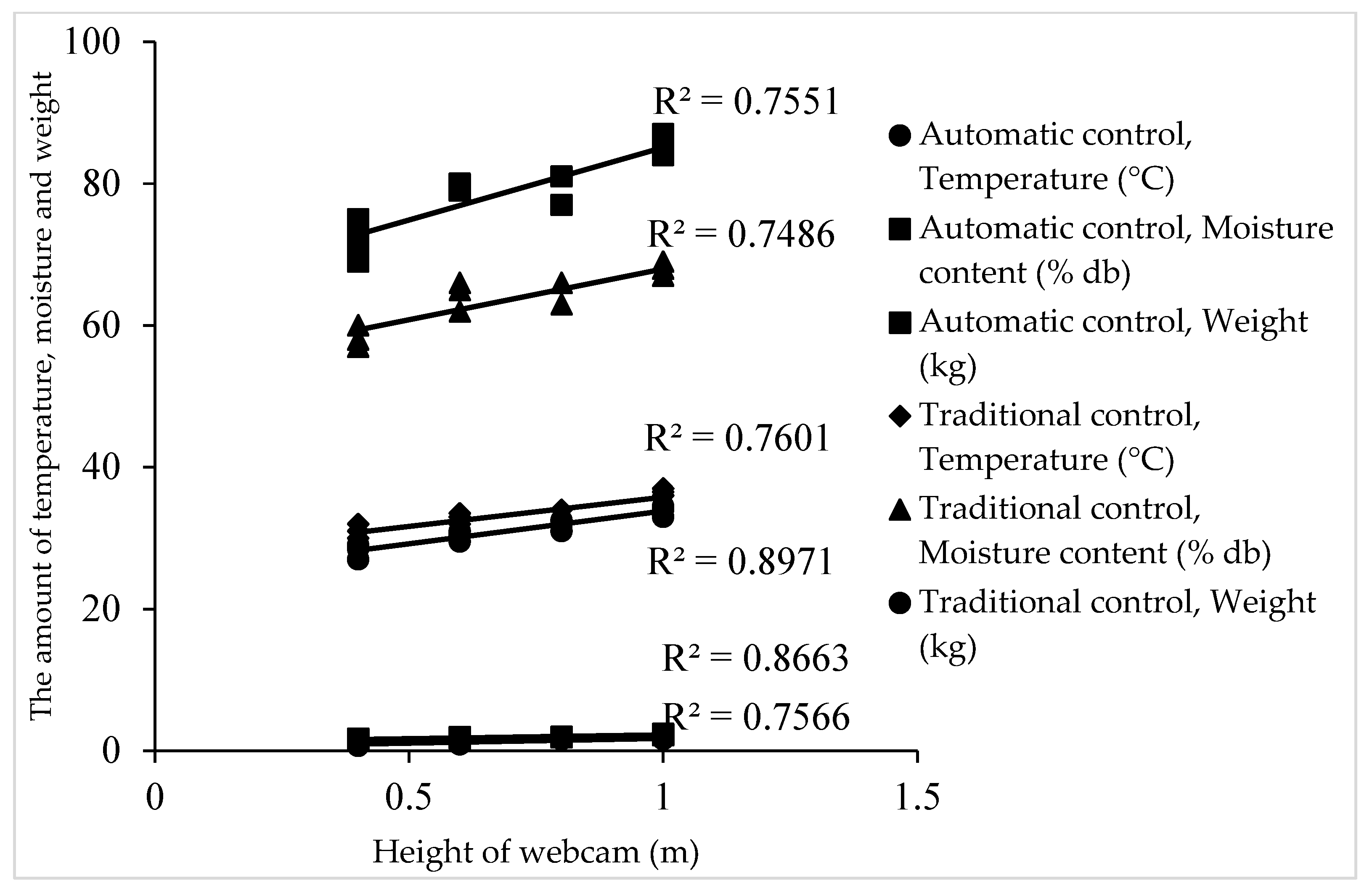 Agriengineering 06 00061 g014