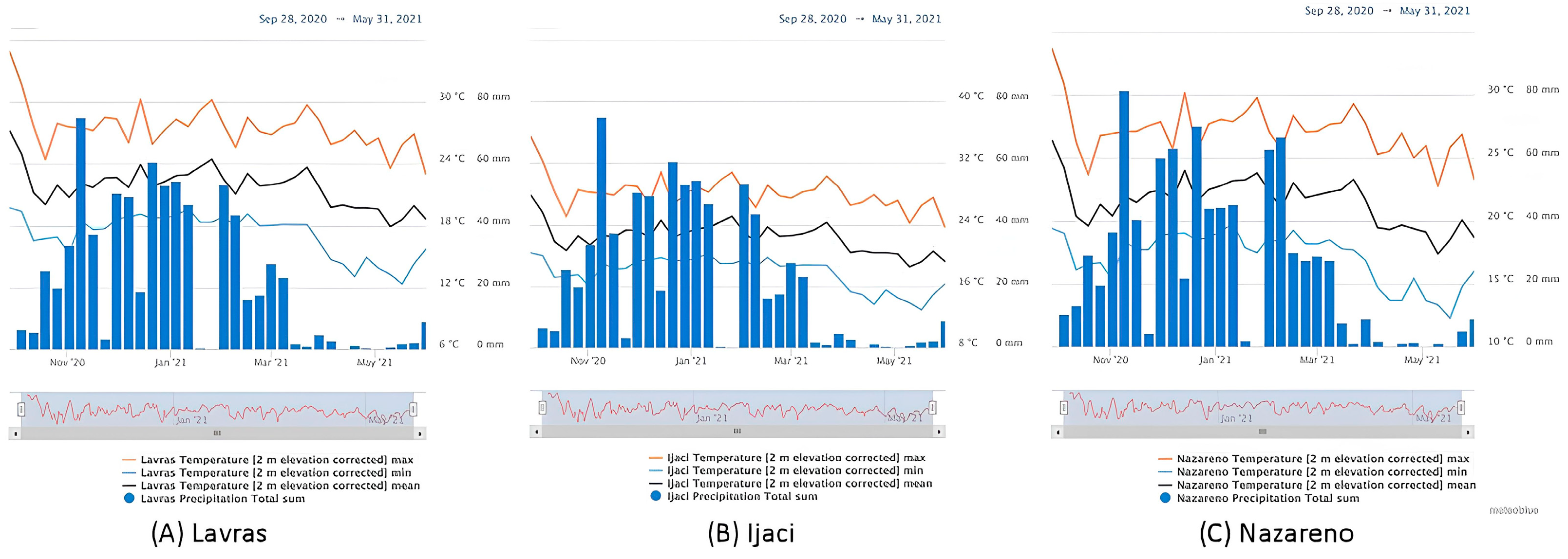 Agriengineering 06 00062 g002 Agriengineering 06 00062 g002
