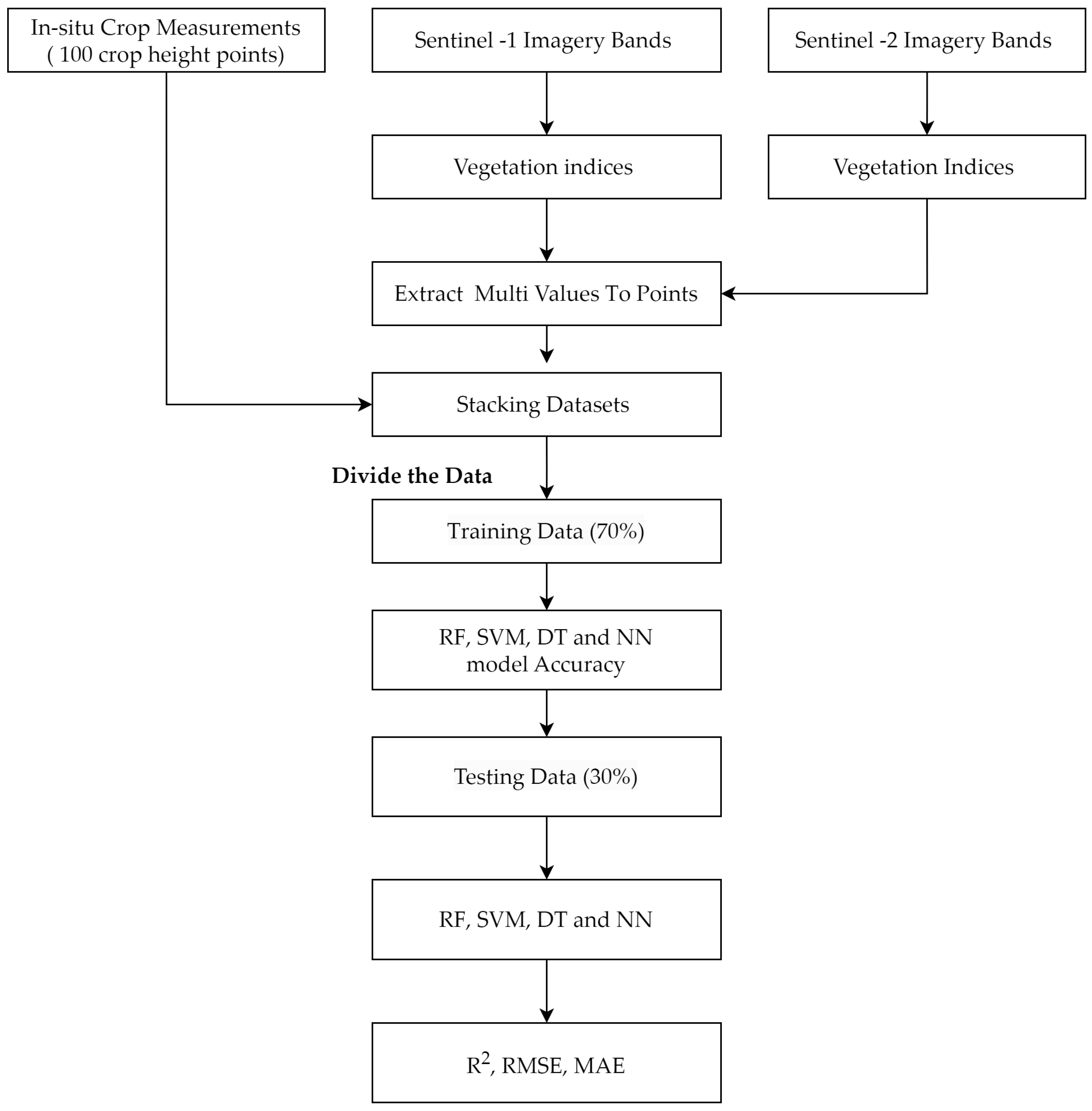 Agriengineering 06 00063 g003